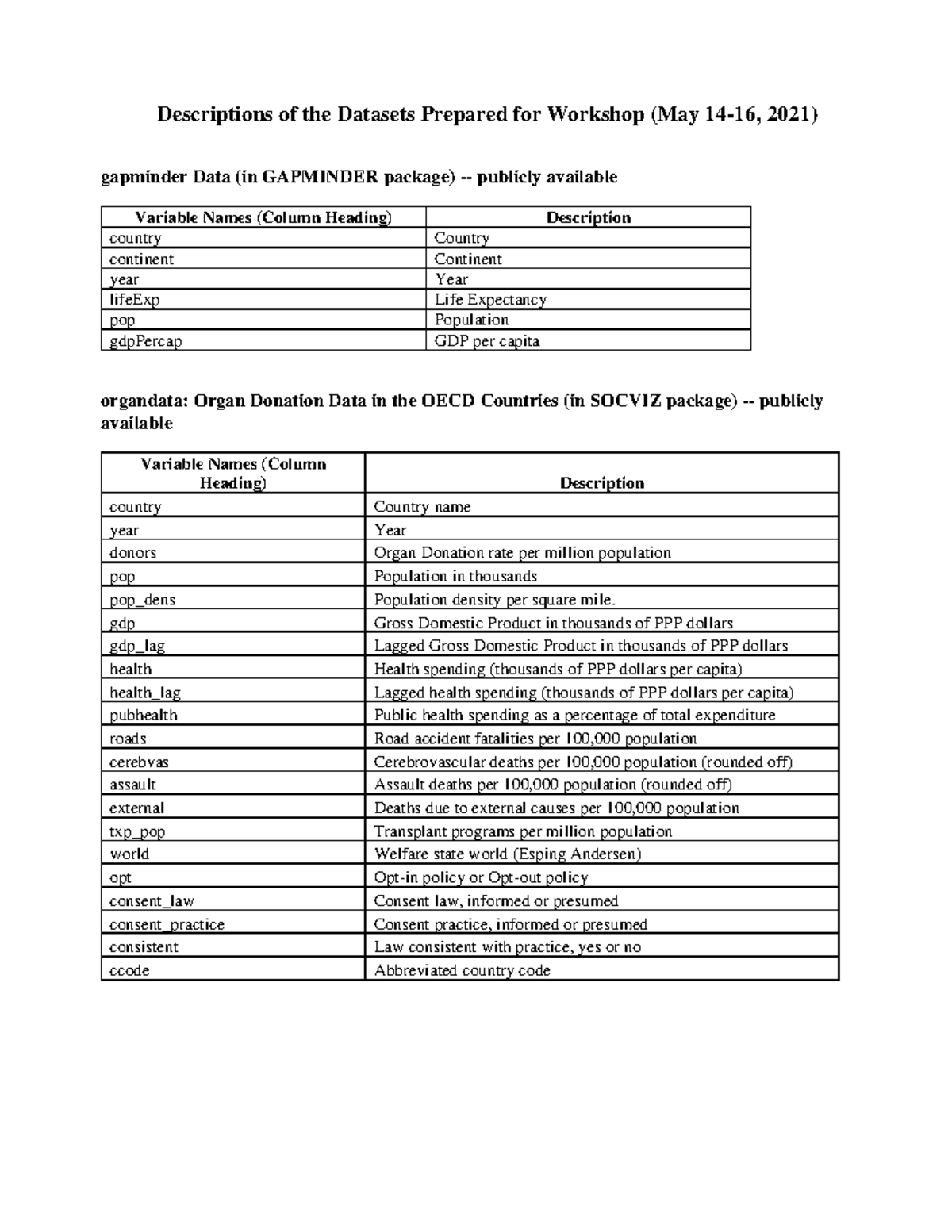 Data Description - Descriptions of the Datasets Prepared for Workshop ...