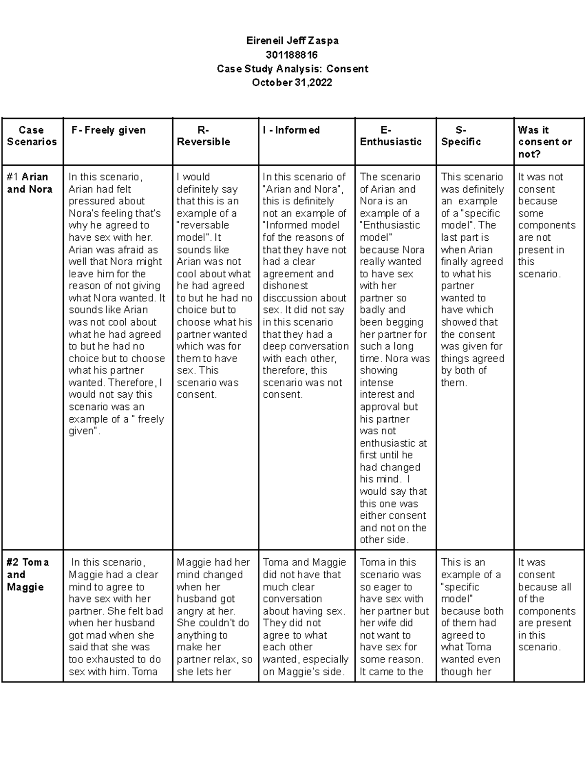 Case Scenarios - this is the case scenario in gned - Eireneil Jeff ...