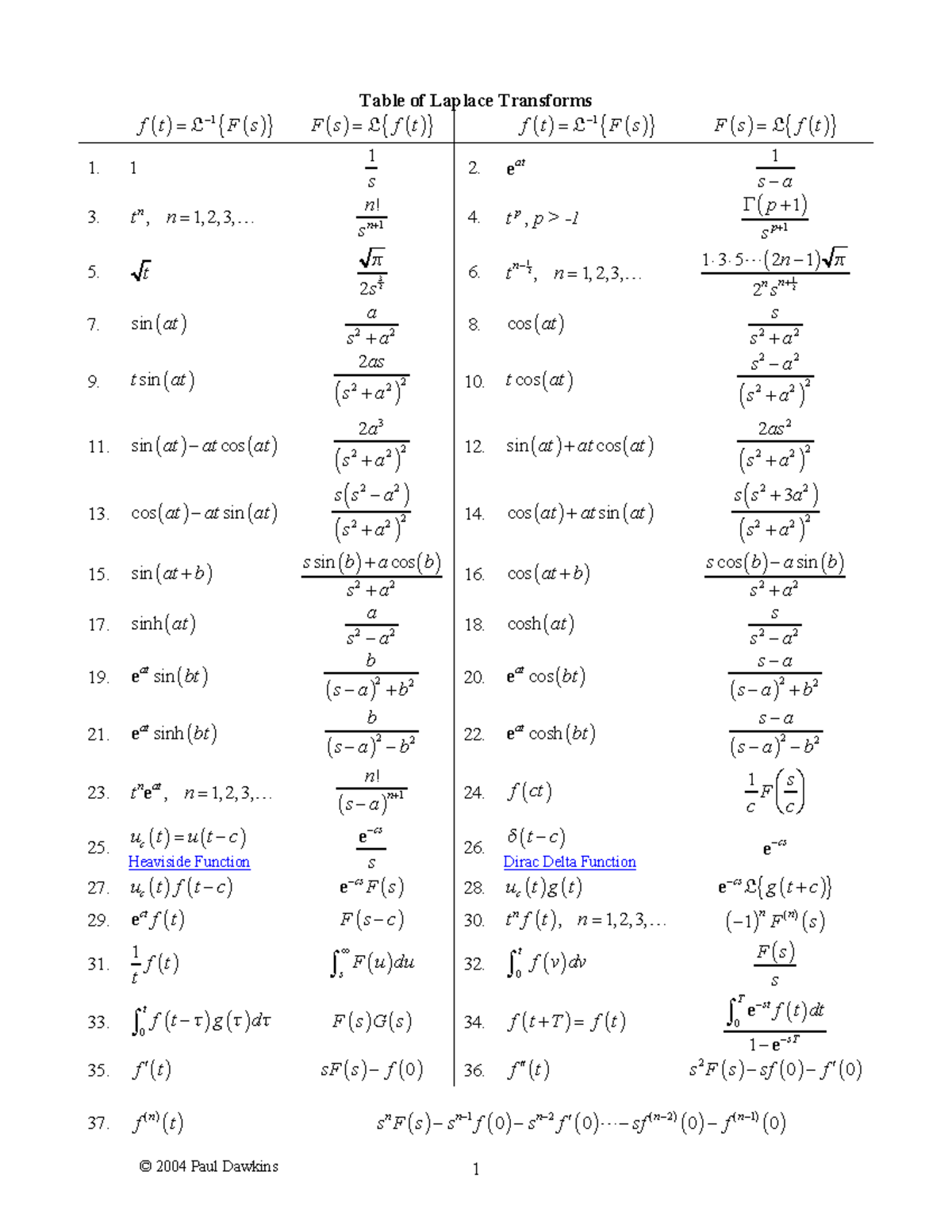 Laplace Table - © 2004 Paul Dawkins 1 Table of Laplace Transforms ...