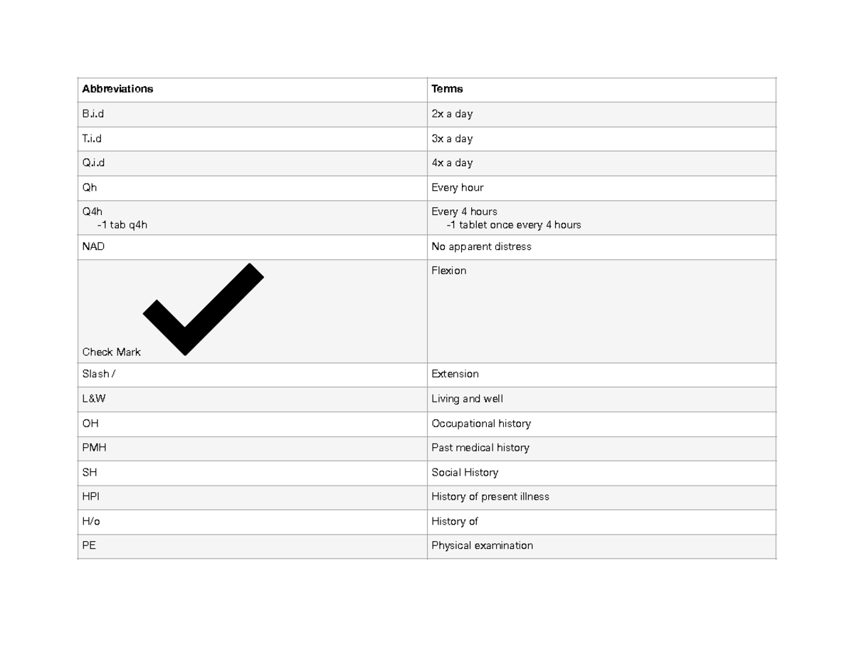 Terminology List . Abbreviations Terms B.i 2x a day T.i 3x a day Q.i