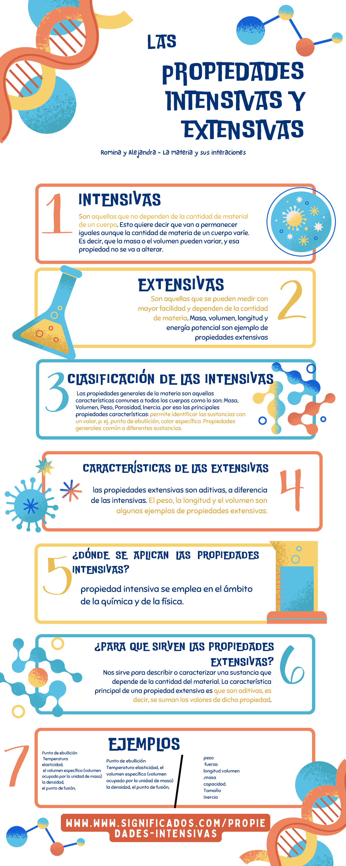 Infografía Listado De Propiedades Intensivas Y E4202 Propiedades Intensivas Y Extensivas W W W 2892