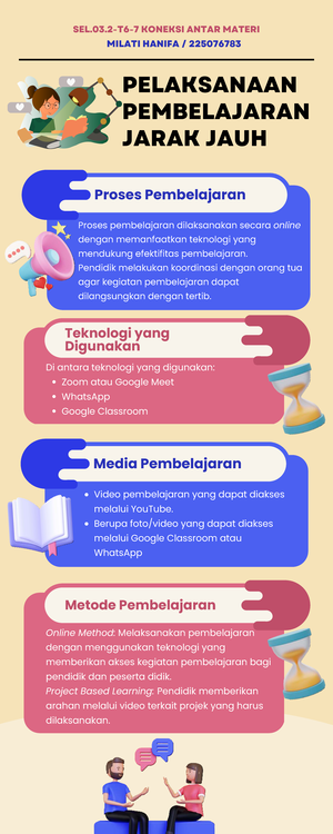 Modul Pembelajaran - MODUL AJAR KURIKULUM MERDEKA 1. INFORMASI UMUM A ...