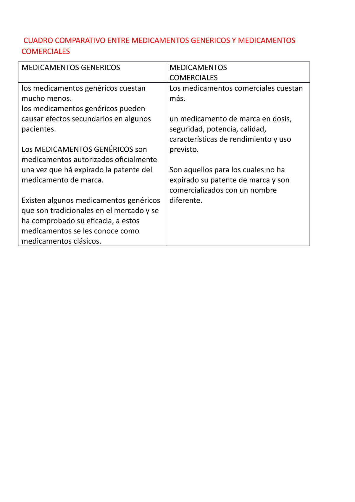 Doc1 Cvfv Cuadro Comparativo Entre Medicamentos Genericos Y 8136