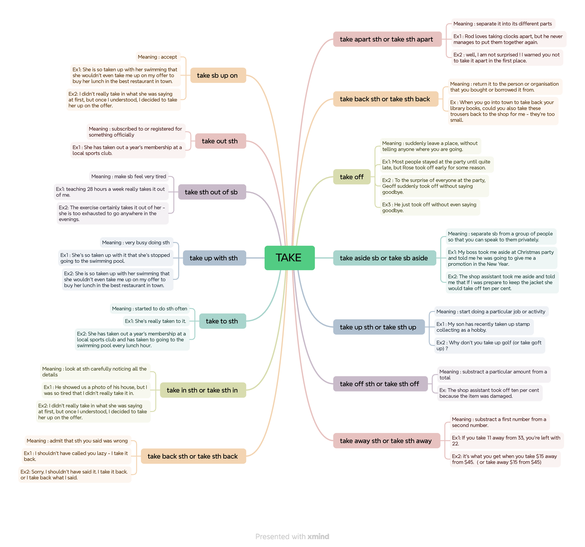 Phrasal VERB WITH TAKE TAKE take apart sth or take sth apart Meaning