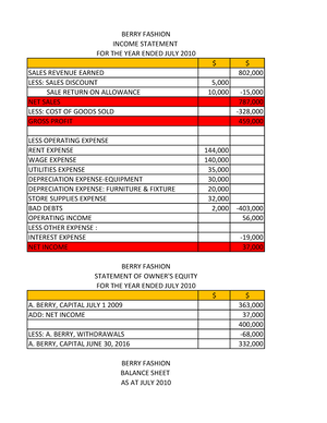 ACCT 1005 Summary Notes 2 - 1 UNIVERSITY OF THE WEST MONA CAMPUS ...