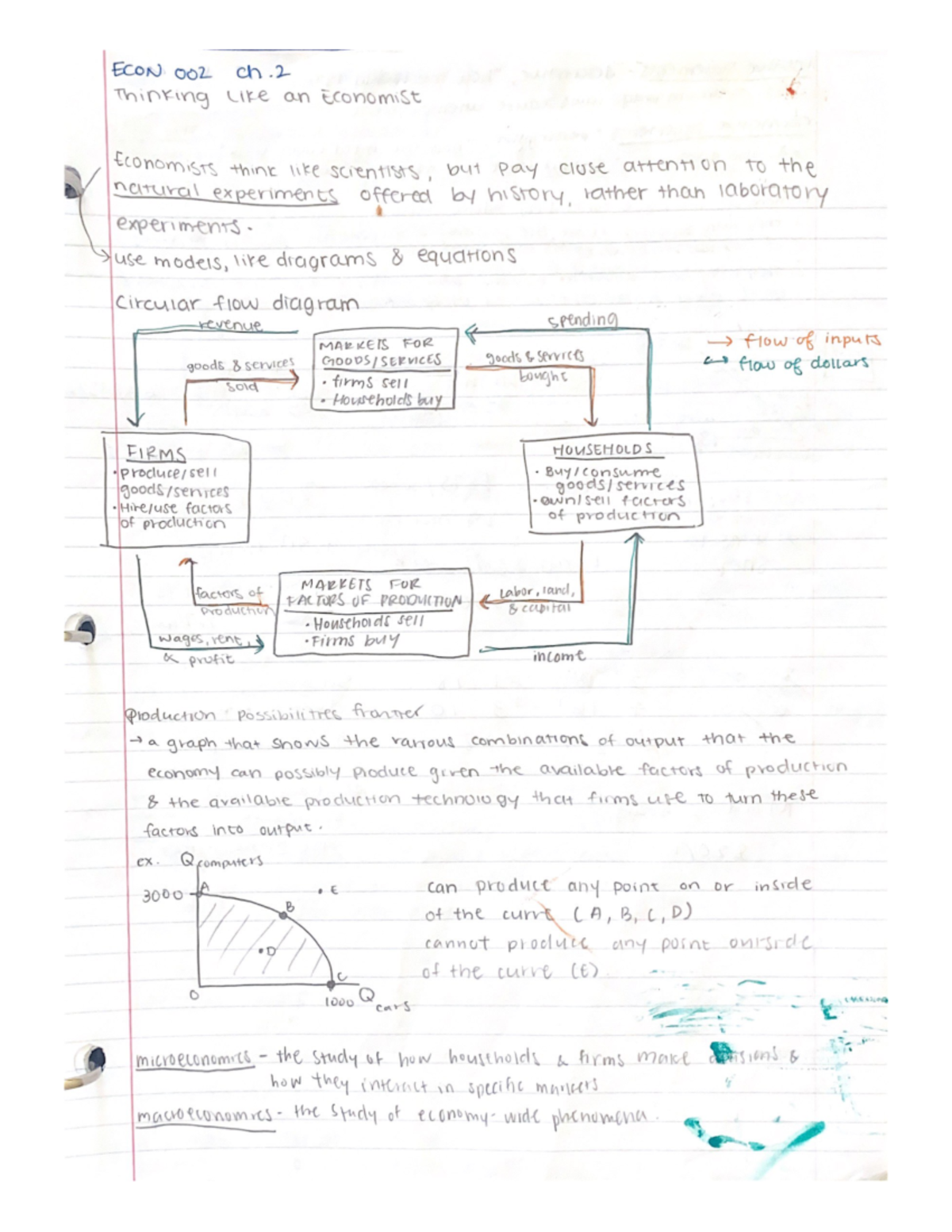 ECON002 CH2 - Circular Flow Diagram, PPF - ECON 002 - Studocu