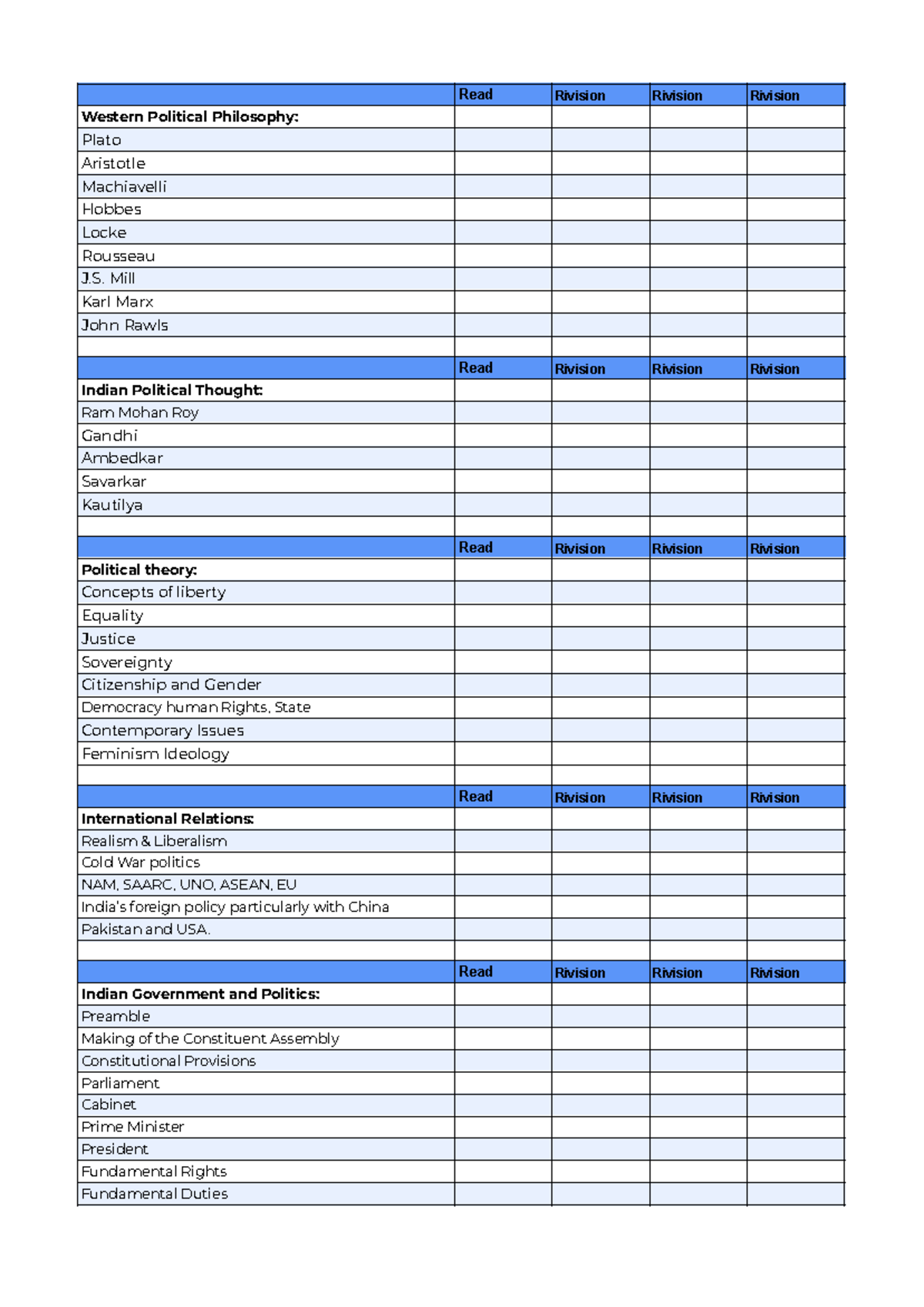 Cuet Pg - Google Sheets - Political science is the systematic study of ...