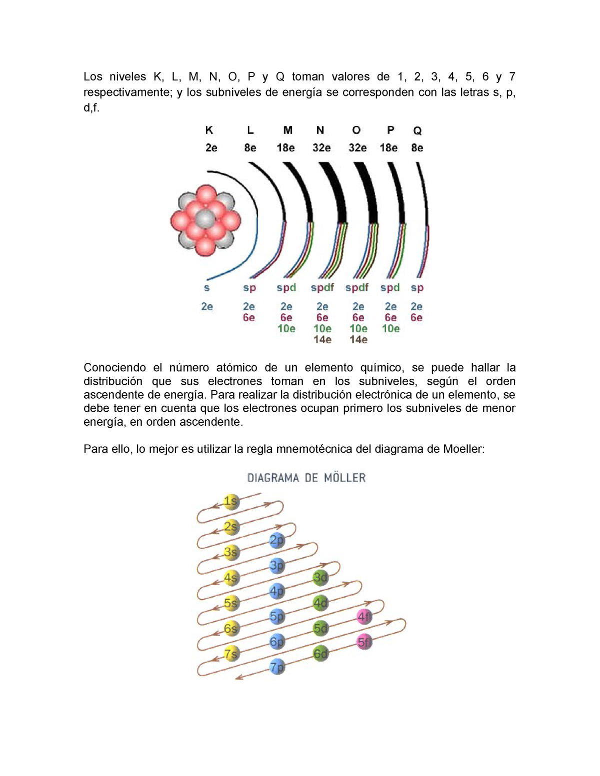 Distribucion Electrónica Los Niveles K L M N O P Y Q Toman Valores De 1 2 3 4 5 6 Y 8277