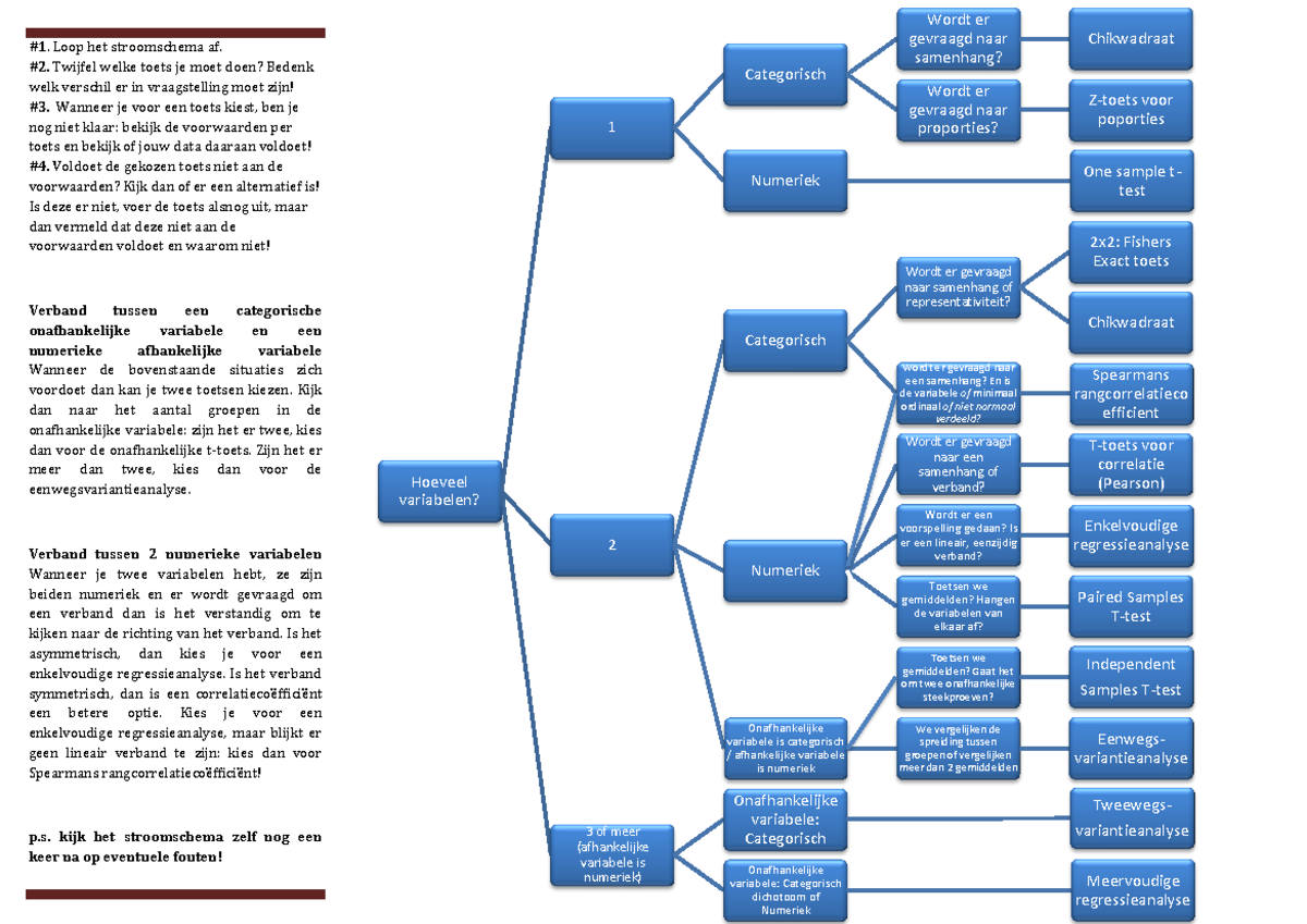 Een keuzeschema waarmee je kan oefenen welke toets je moet gebruiken