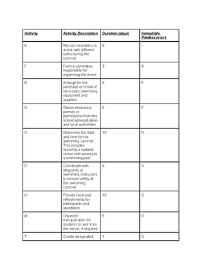 Cherry 2021 AP3 Questions - Student No. Name ...
