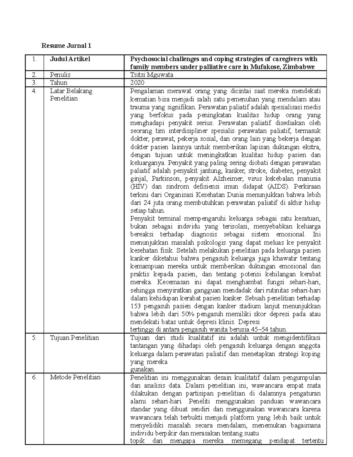 Resume Jurnal 6 - Perawatan paliatif adalah spesialisasi medis yang
