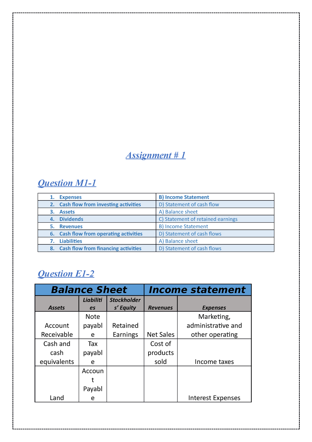 Assignment #1 - Balance Sheet - Assignment # 1 Question M1- ####### 1 ...