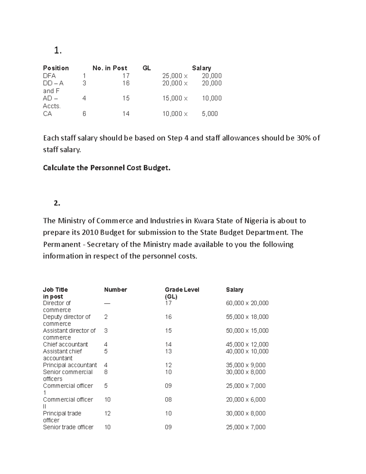 personnel-cost-budget-1-position-no-in-post-gl-salary-dfa-1-17