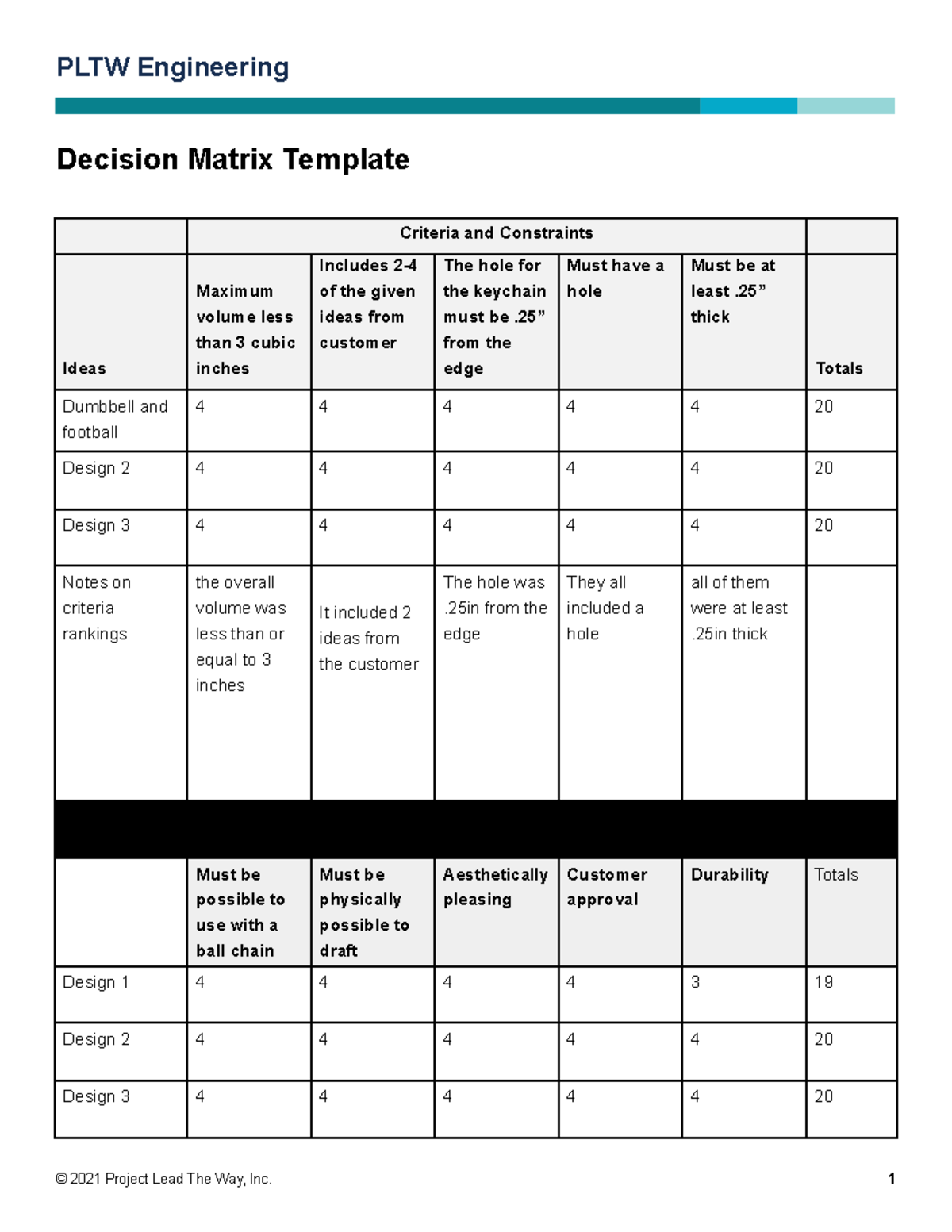 CHARMED IM SURE - PLTW Engineering Decision Matrix Template Criteria ...