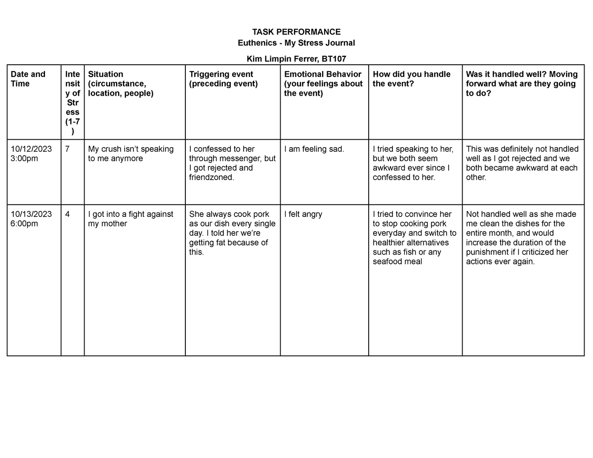 Journal euthenics ferrer 1 - Euthenics - My Stress Journal Kim Limpin ...