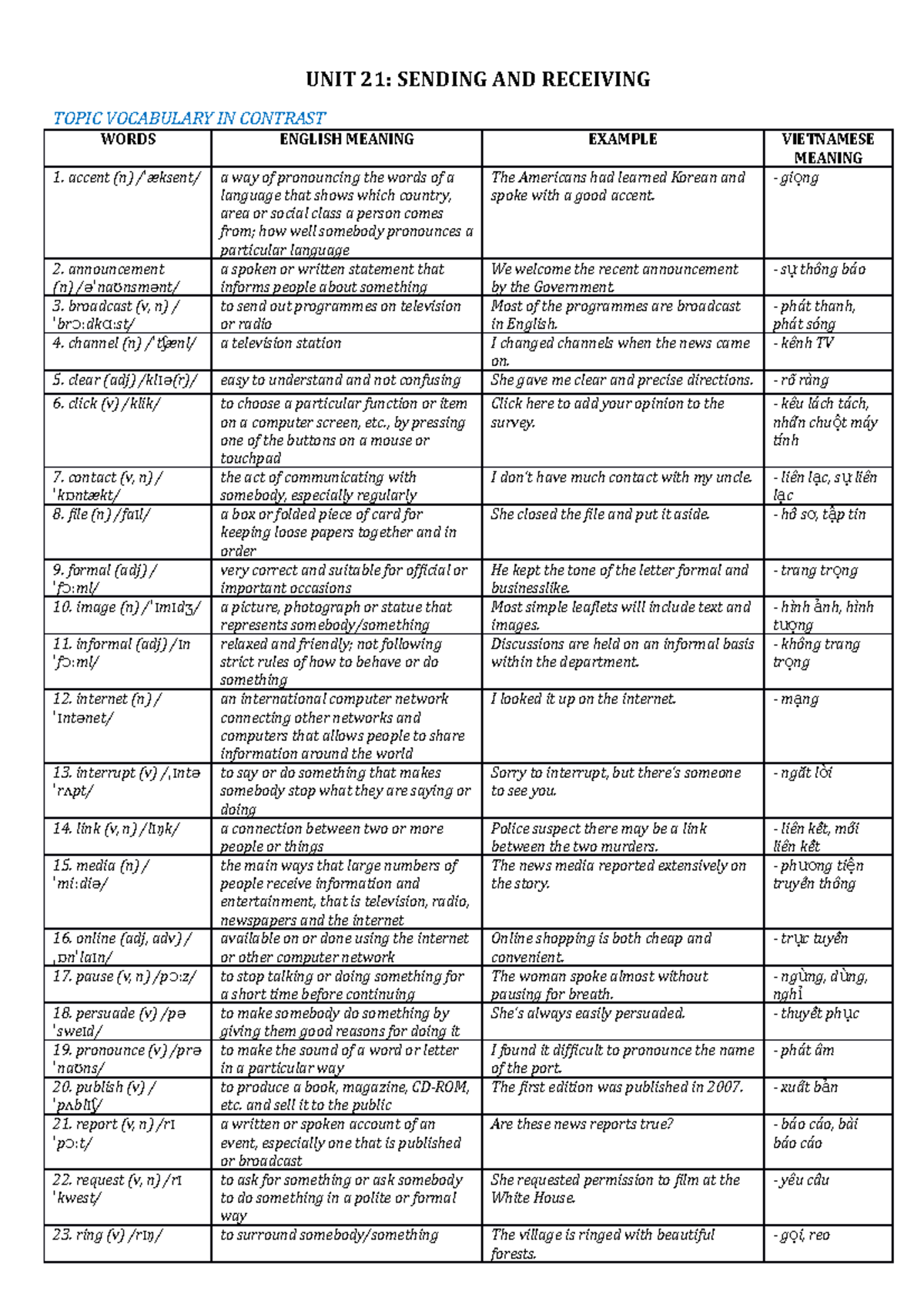 UNIT 21 - csdfvdsvfdsfvfs - UNIT 21: SENDING AND RECEIVING TOPIC ...