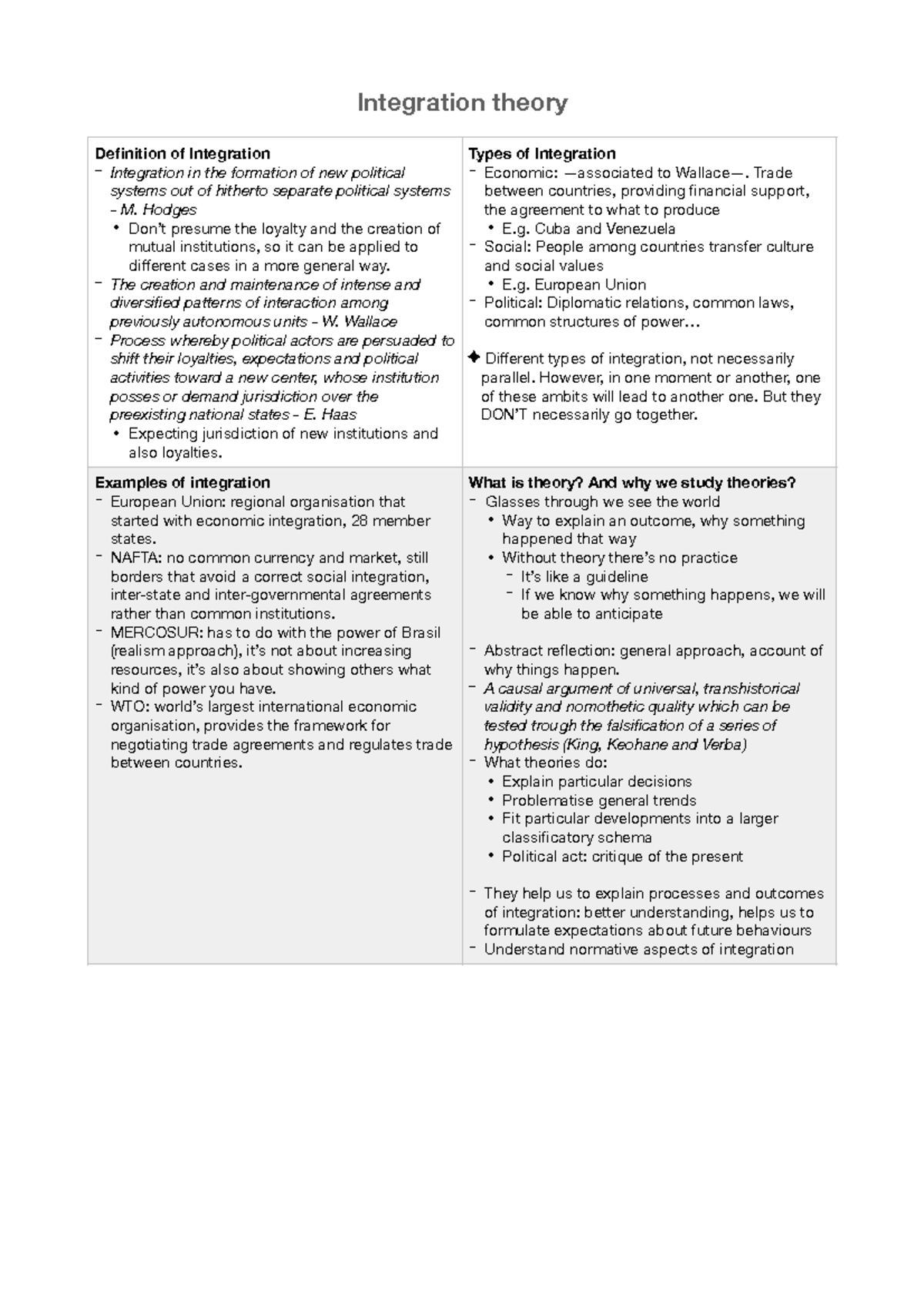 Theories of integration summary - Integration theory Definition of ...