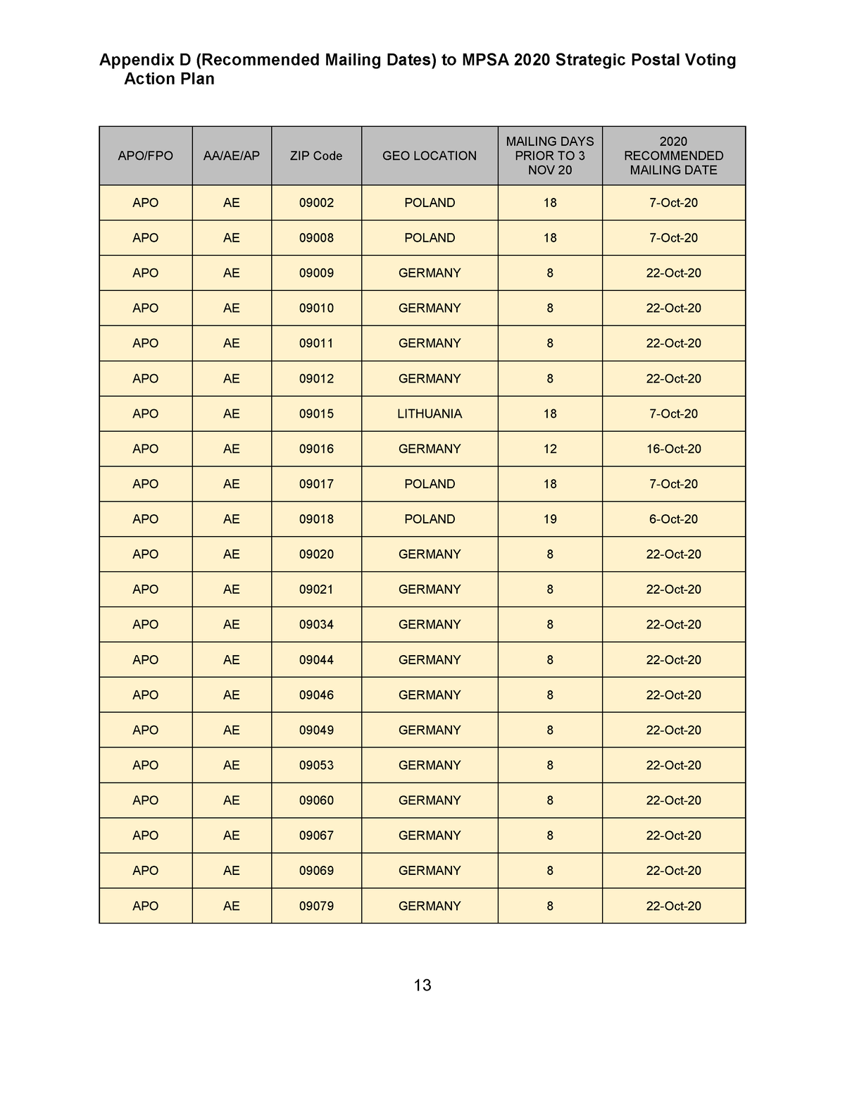 Zip Codes For Military Updated for 2020 Copy Action Plan APO/FPO AA