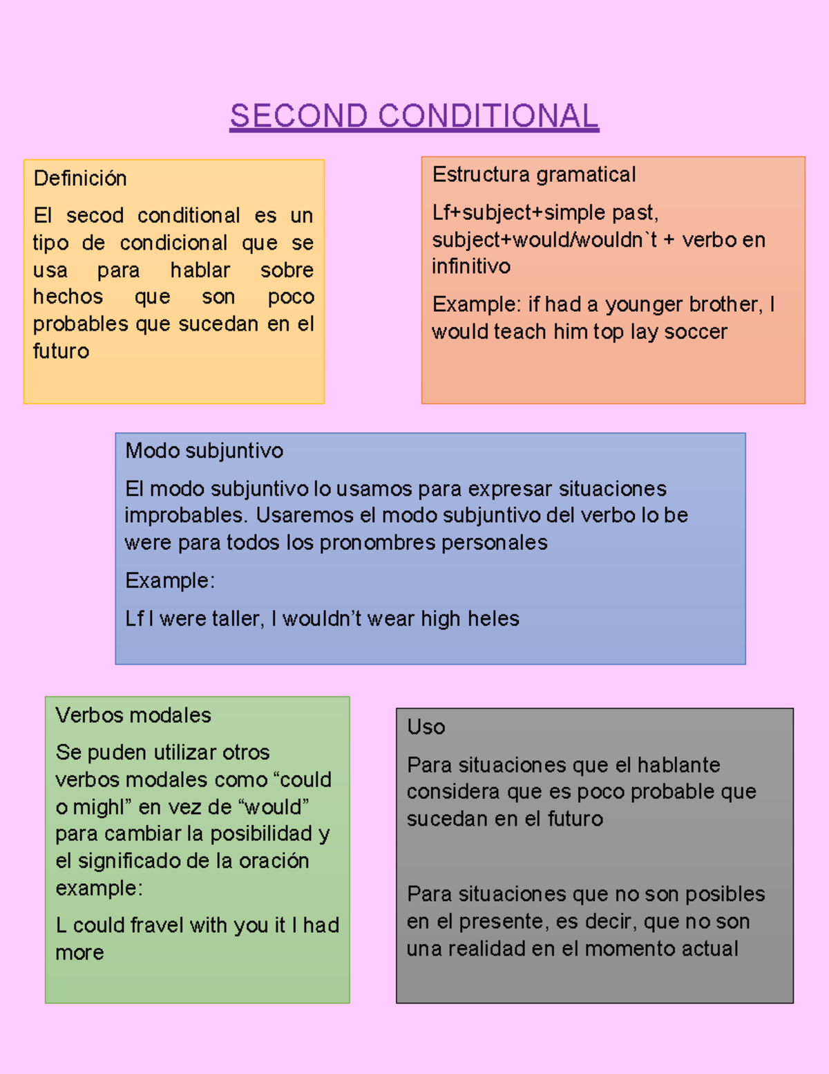 Second Conditional - SECOND CONDITIONAL Definición El secod conditional ...