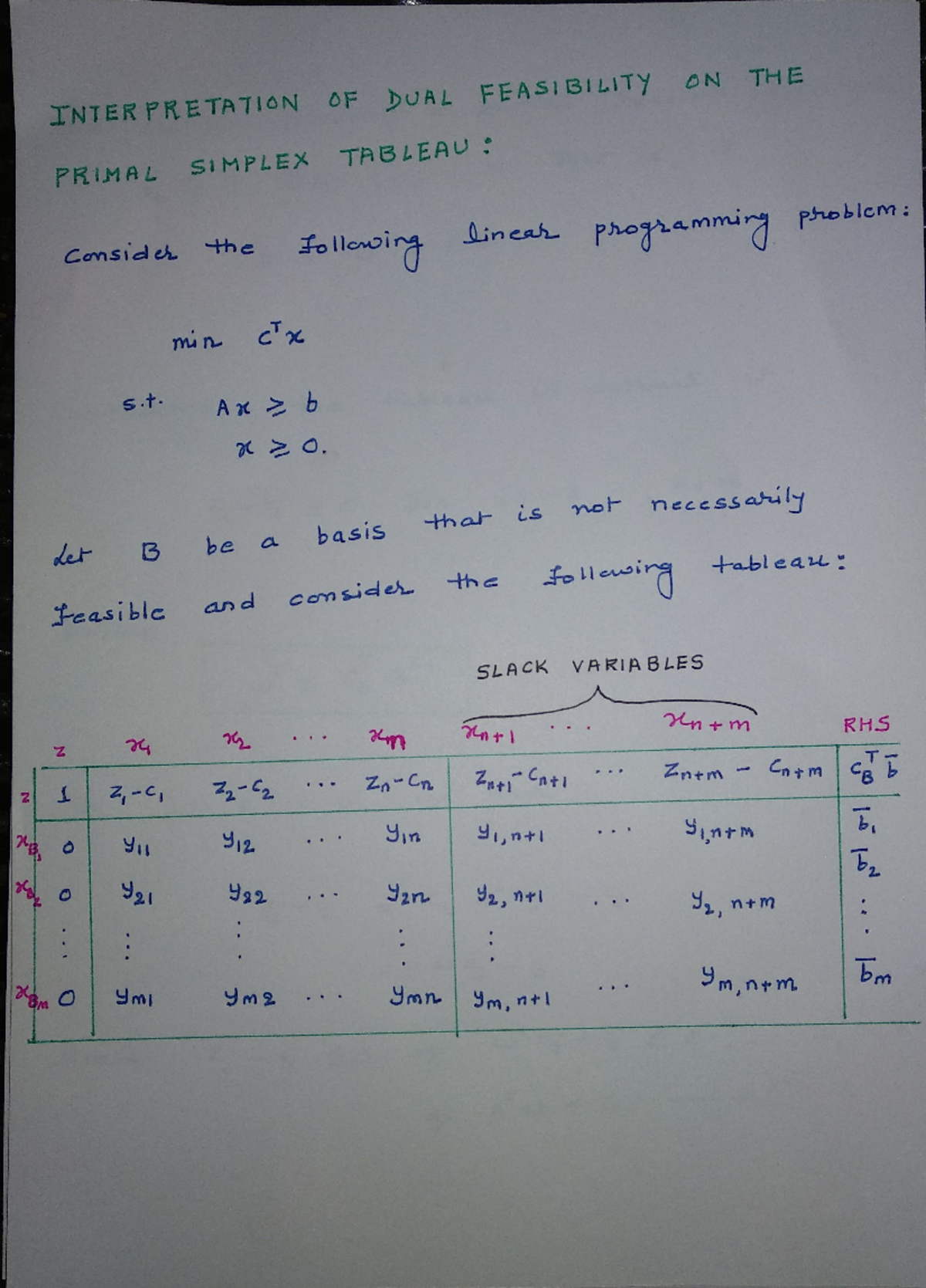 13 - The Dual Simplex Method - Fundamentals of Mathematics - Studocu