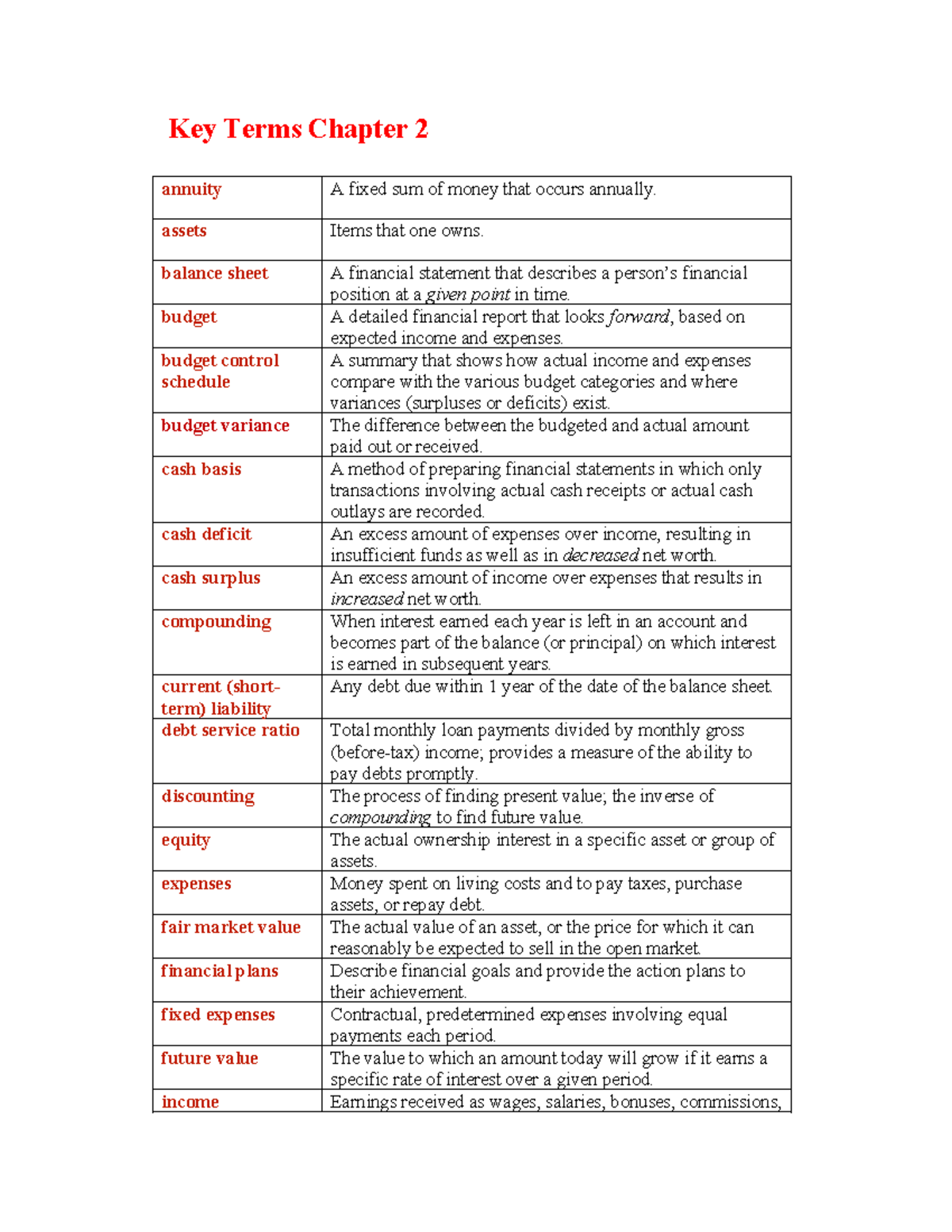 Key Terms Chapter 2 - assets Items that one owns. balance sheet A ...