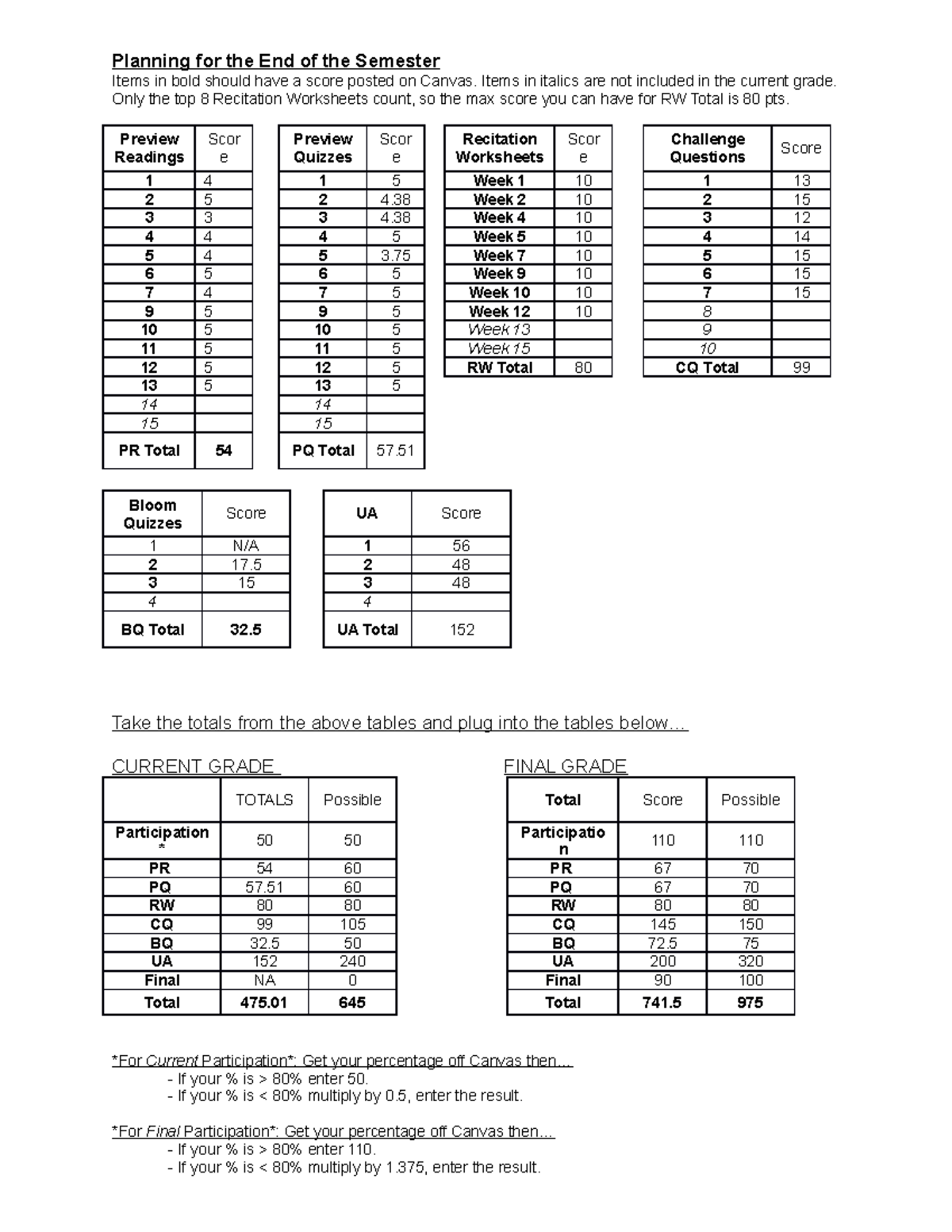 Learning Log 11 - Study Guide - Planning for the End of the Semester ...