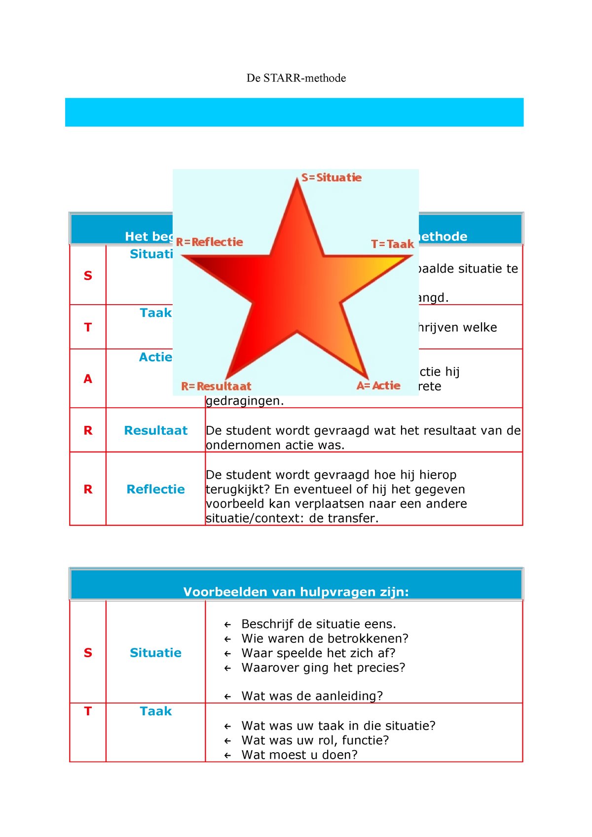 De Starr methode reflectie - De STARR-methode Het begeleidingsmodel ...