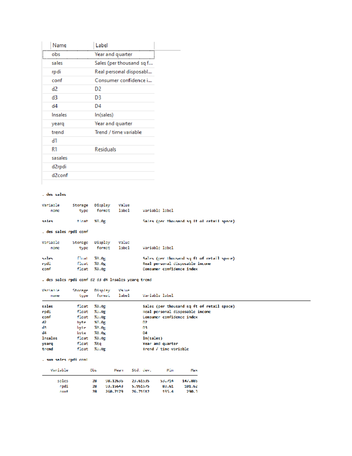 Sales data stata - Economics i - Studocu
