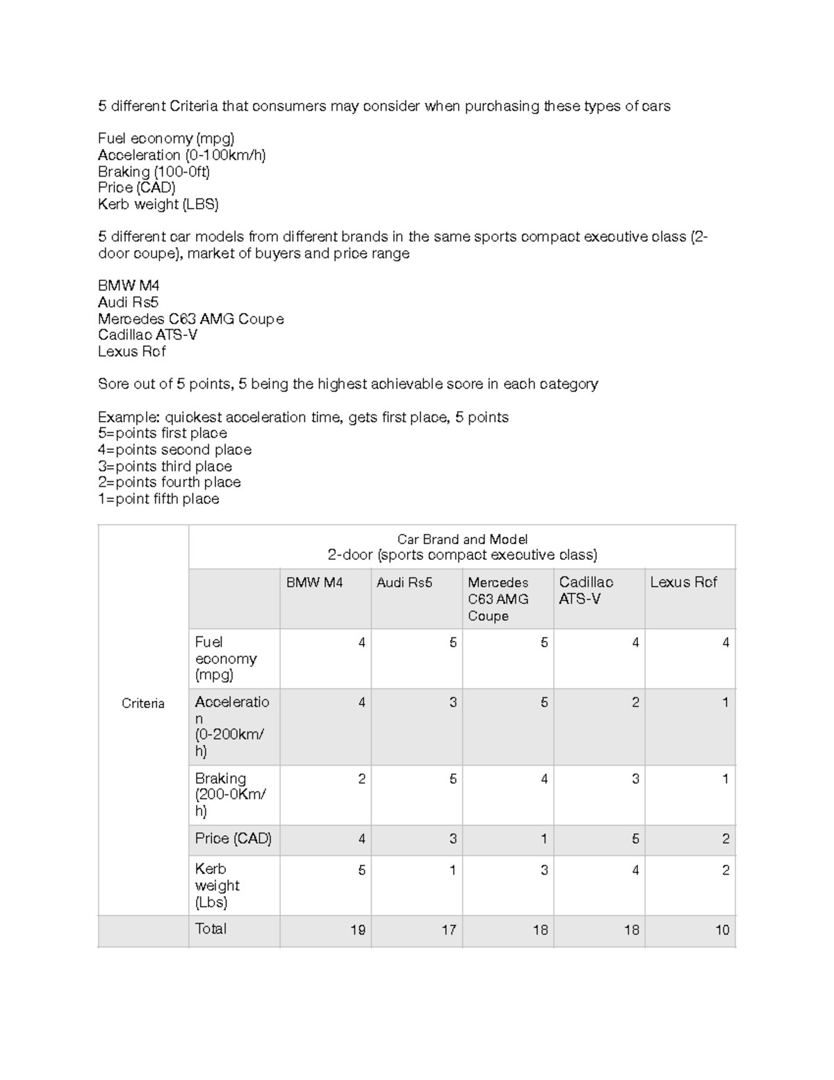 Criteria for Purchasing Sports Compact Executive Cars Studocu