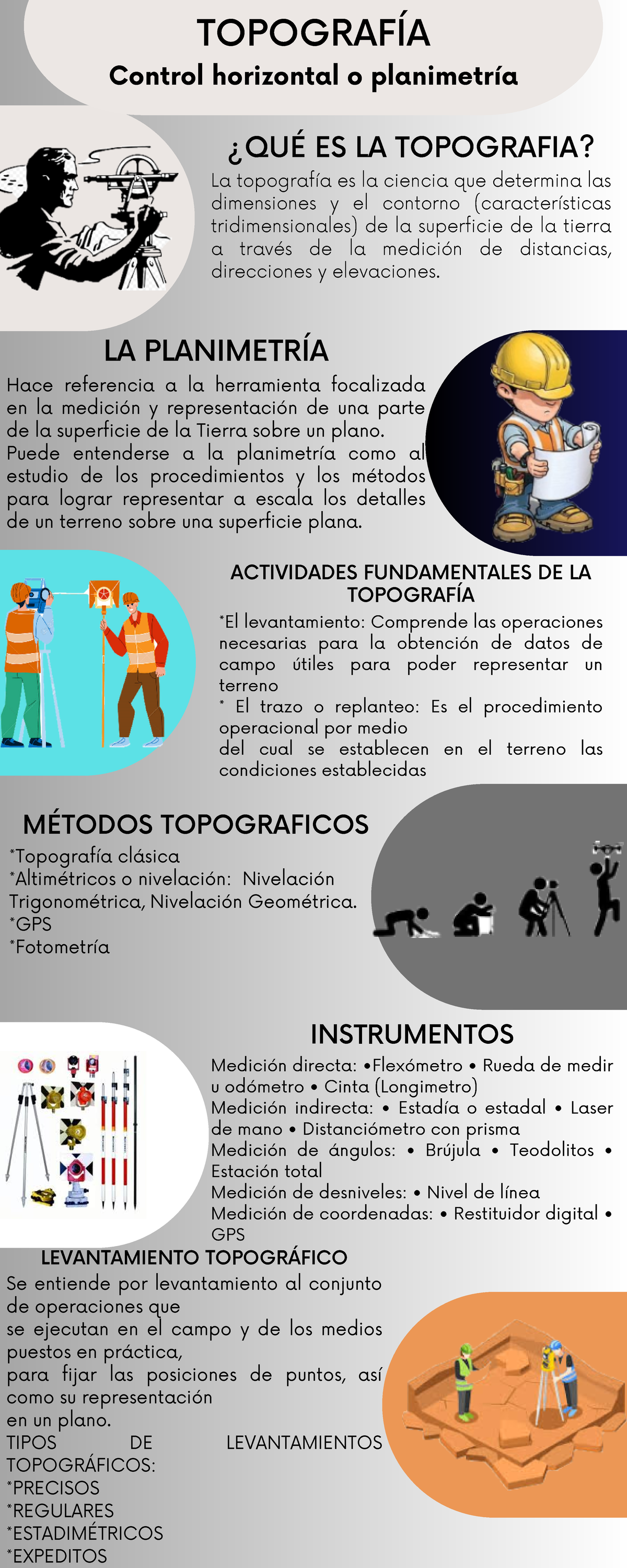 Infografia Control Horizontal TopografÍa ¿quÉ Es La Topografia La Topografía Es La Ciencia 