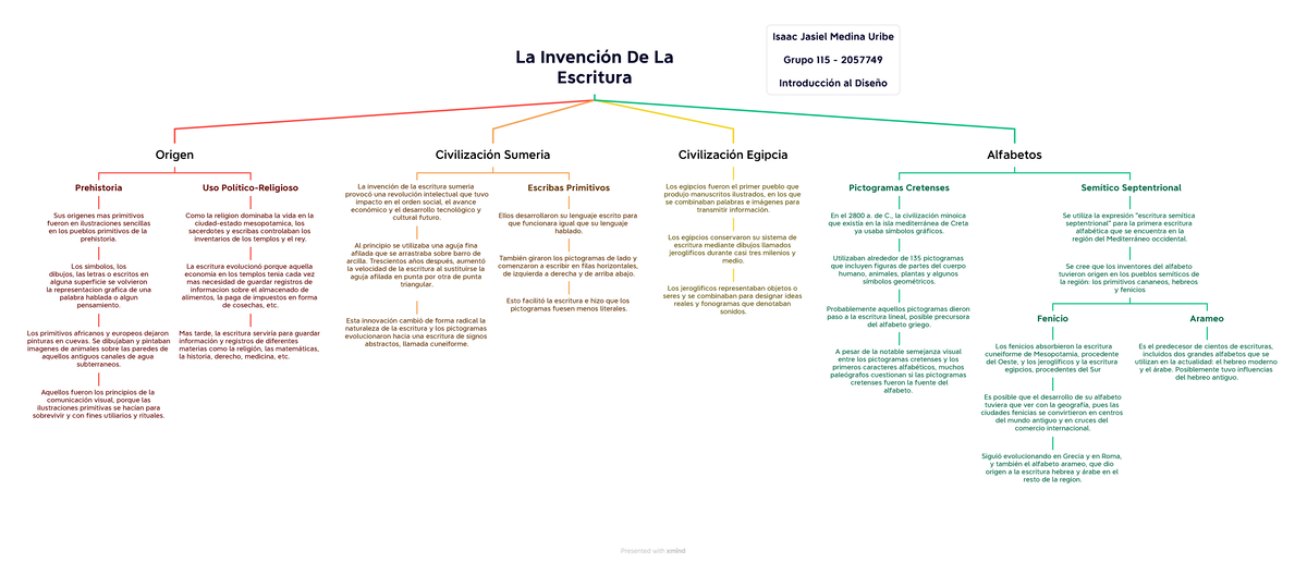 Isaac Medina Mapa Conceptual ID - La Invención De La Escritura Origen