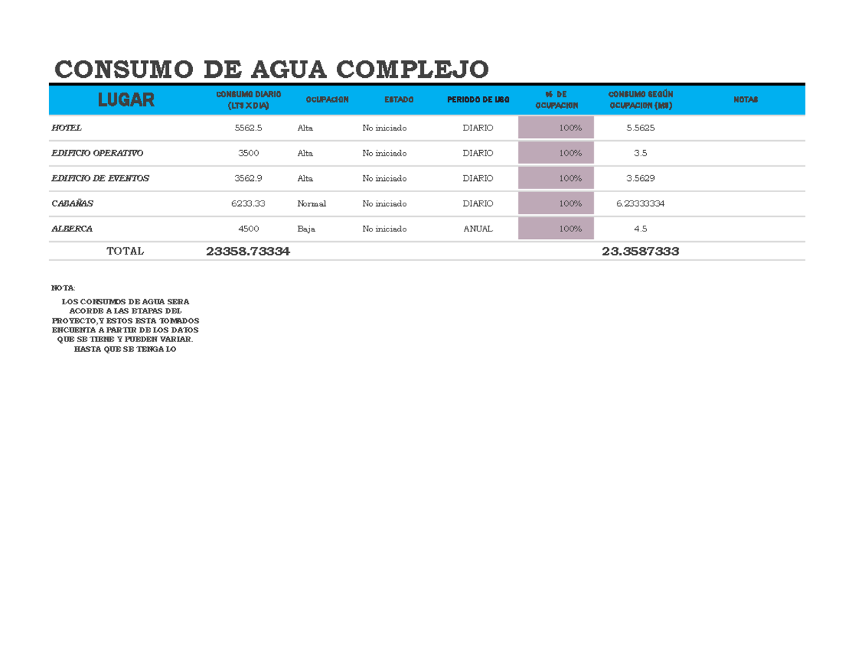 Consumo AGUA - FORMATO-EJEMPLO PARA CALCULO DE VOLUMEN DE AGUA EN UN ...
