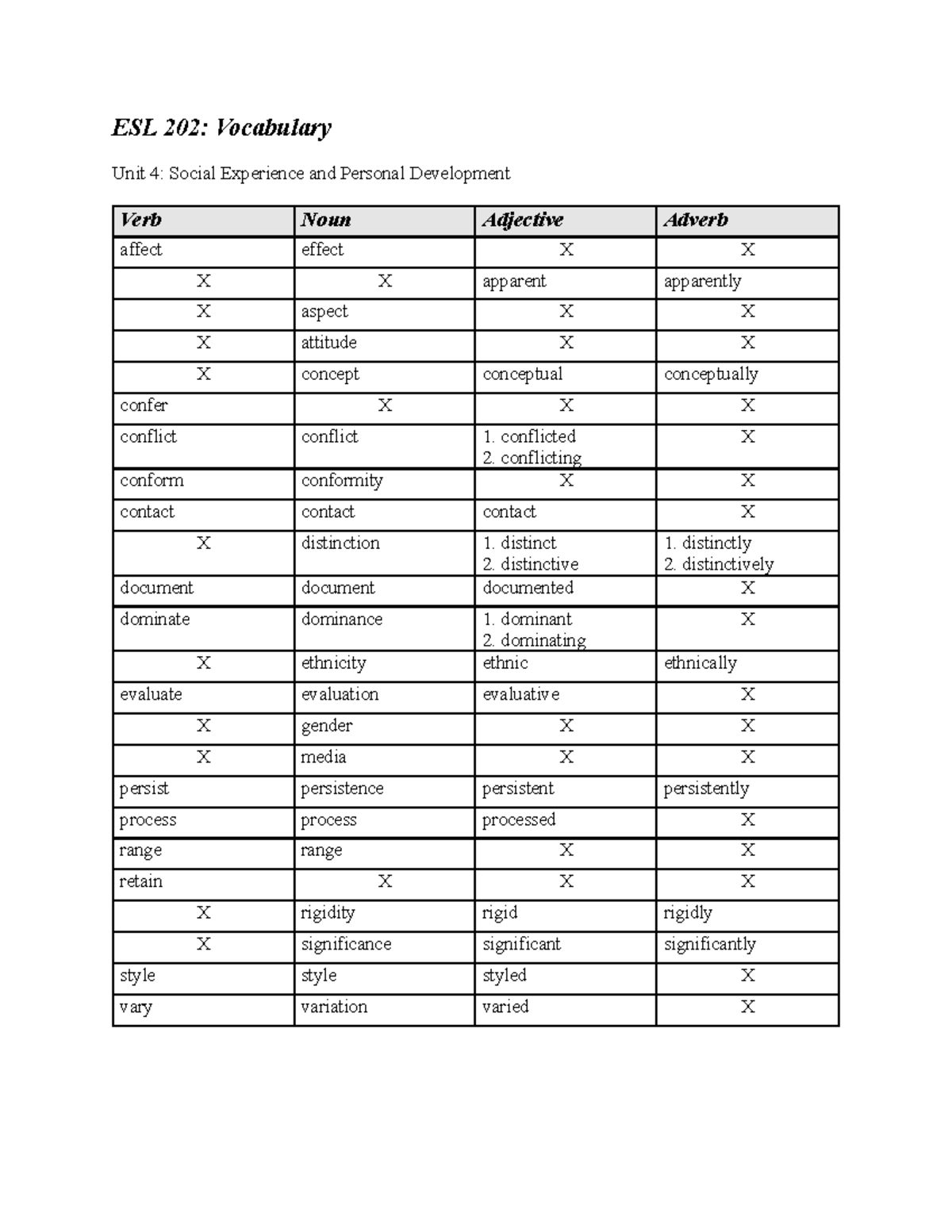 Vocabulary U4 answers - j;bvkh ig ygiyg o hyo io - ESL 202: Vocabulary ...