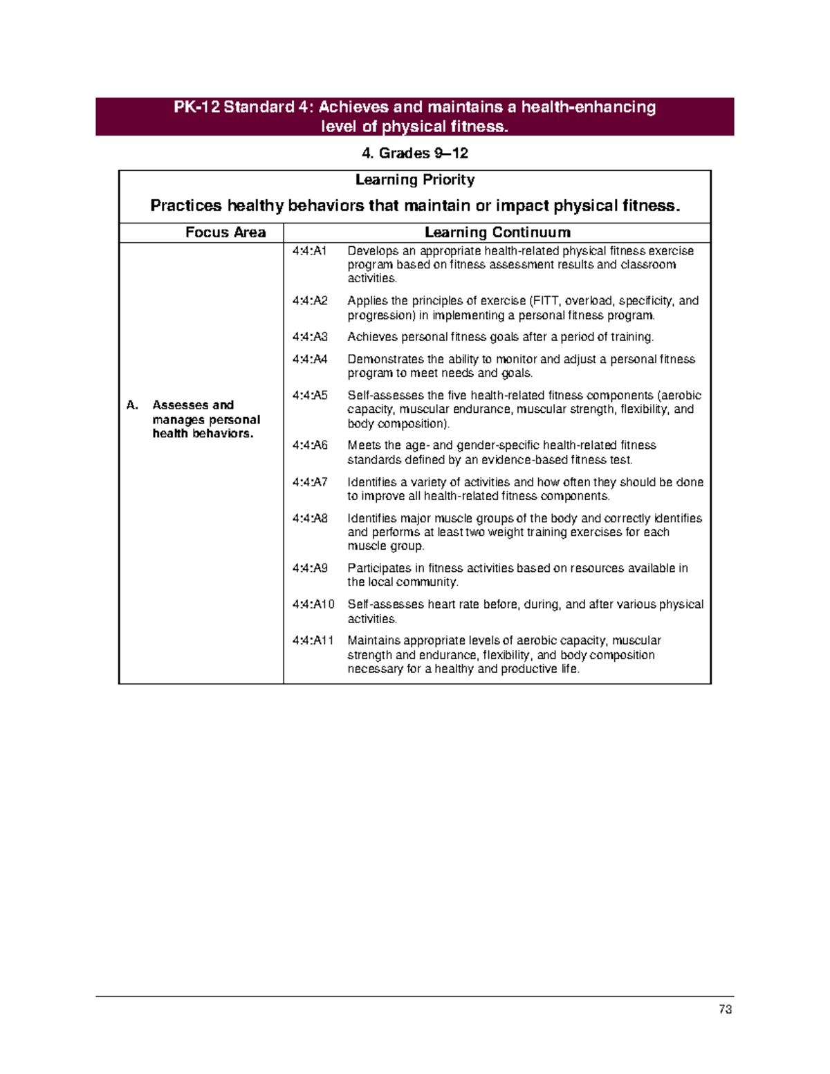 Physical Education 21 73 PK 12 Standard 4 Achieves And Maintains A   Thumb 1200 1553 