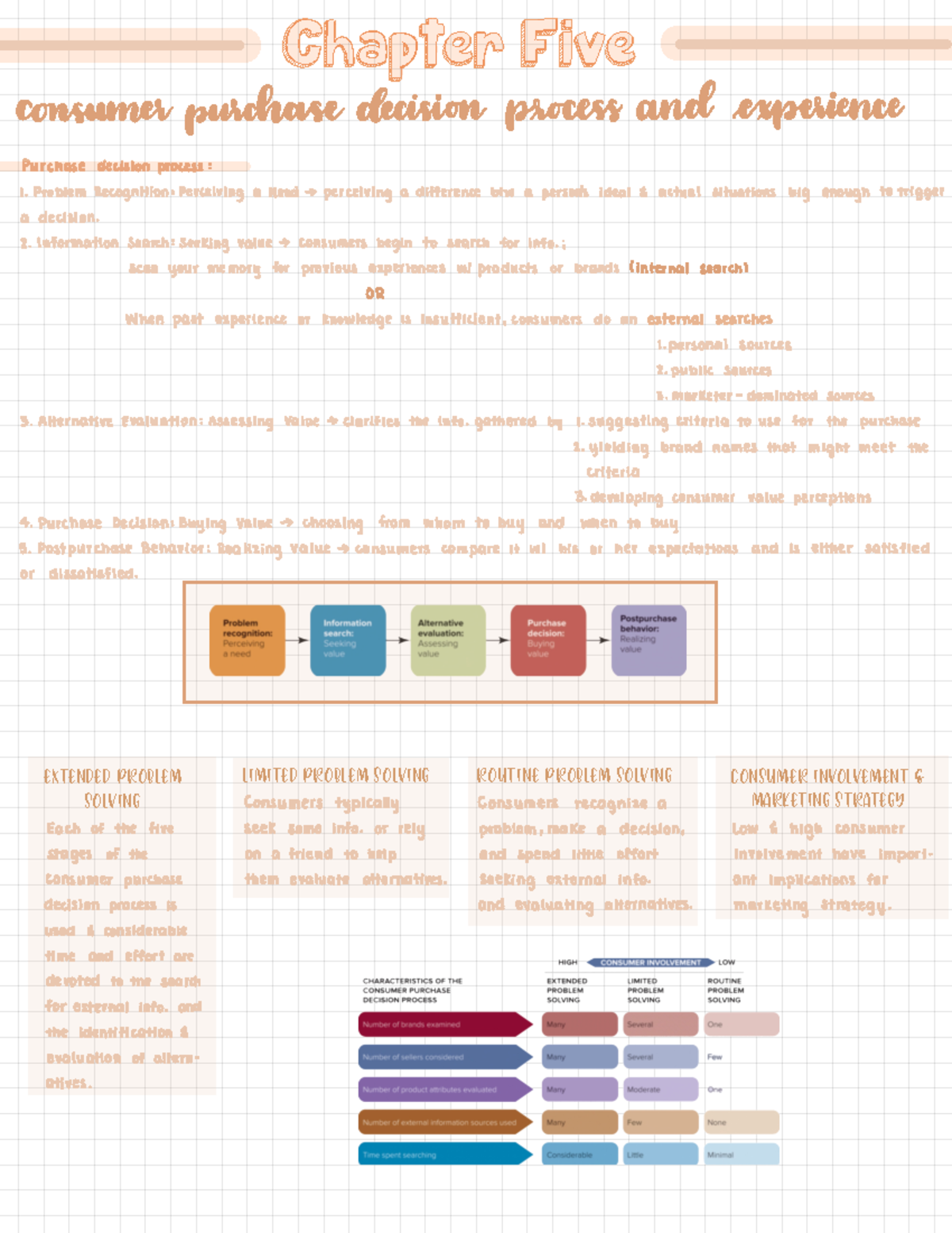 extended problem solving vs limited problem solving