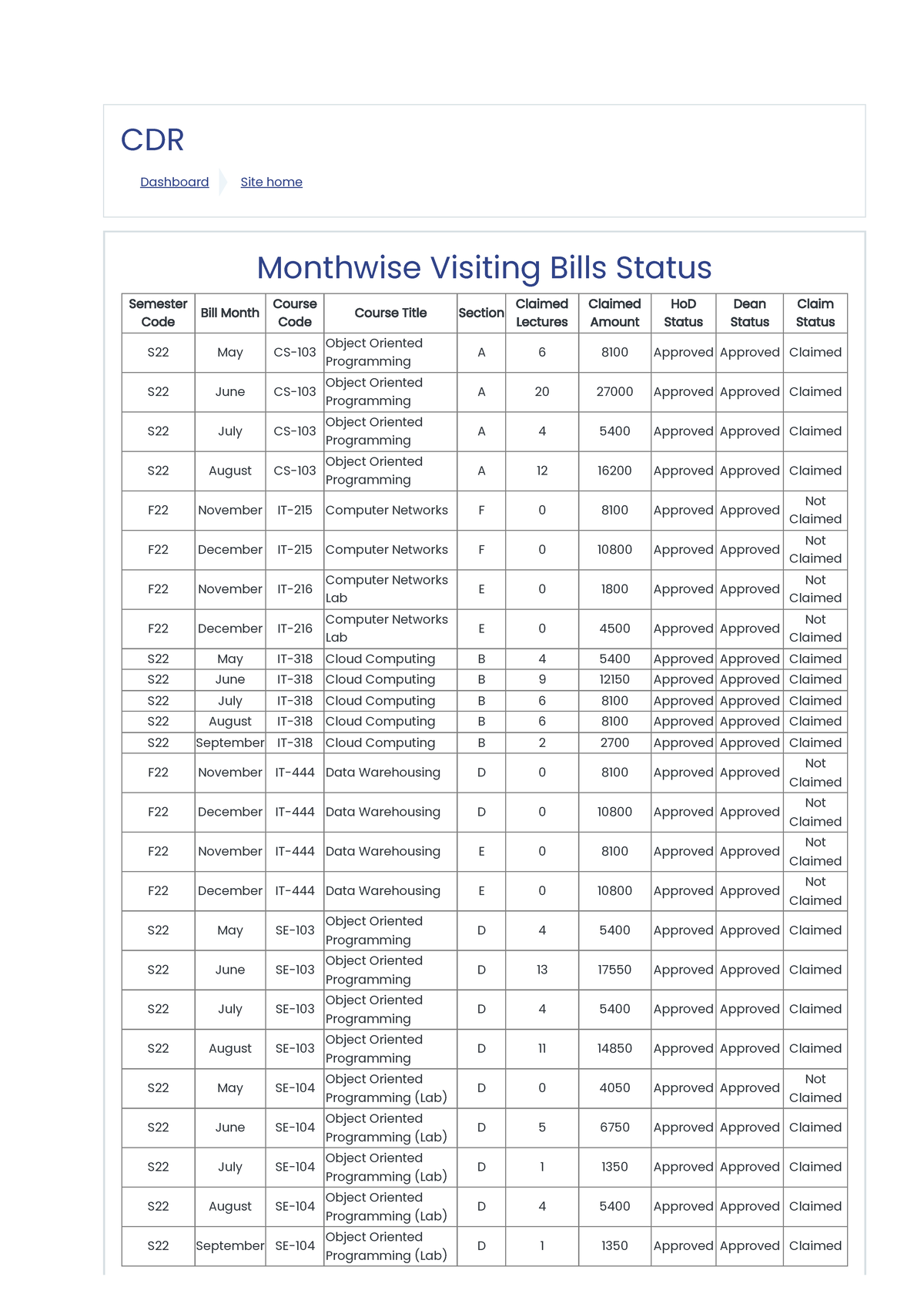 Pdf - CDR Dashboard Site home Monthwise Visiting Bills Status Semester ...