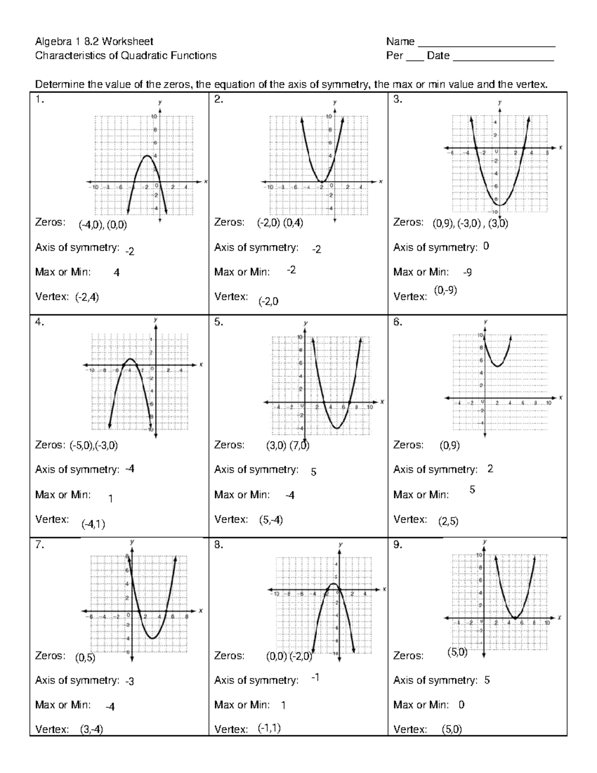 Dolan Dease - characteristics of parabolas - Algebra 1 8 Worksheet Name