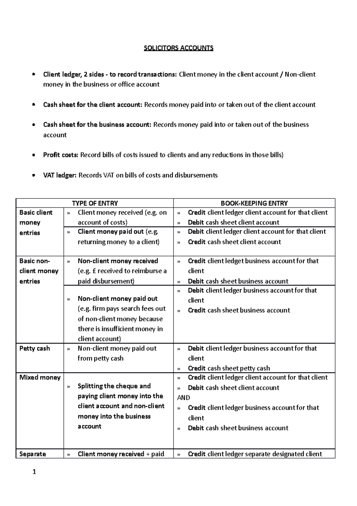 Solicitors Accounts Table - SOLICITORS ACCOUNTS Client ledger, 2 sides ...