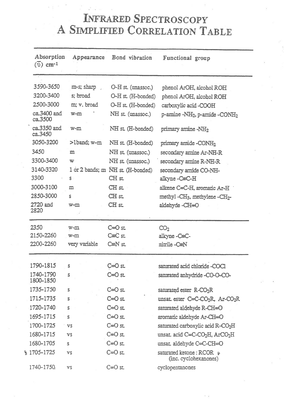 Simplified IR Correlation Table 4103FSBMOL Warning decodeScan