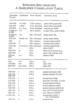 Forensic Chemistry – Lecture 1 Notes - Forensic Chemistry – Lecture 1 ...