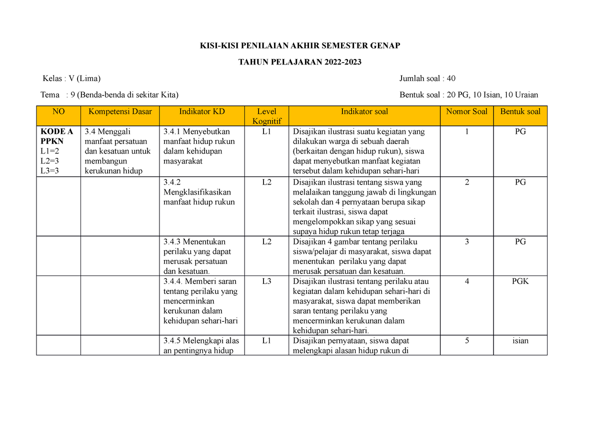 Kisi Kisi Soal Pelajaran Agama - KISI-KISI PENILAIAN AKHIR SEMESTER ...