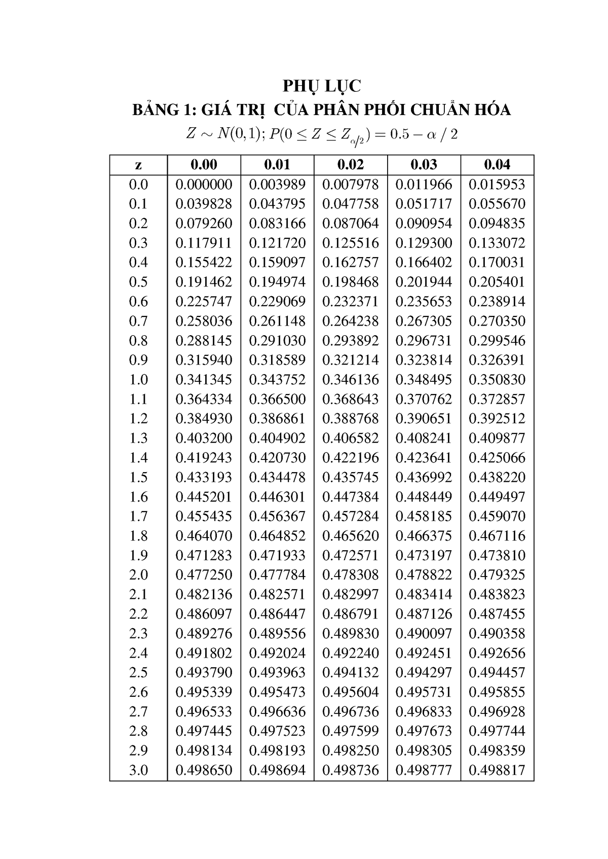 10. Bang Tra - Bảng Tra Kinh Tế Lượng - PHỤ LỤC ####### 0 3 3 3 3 3 3 3 ...