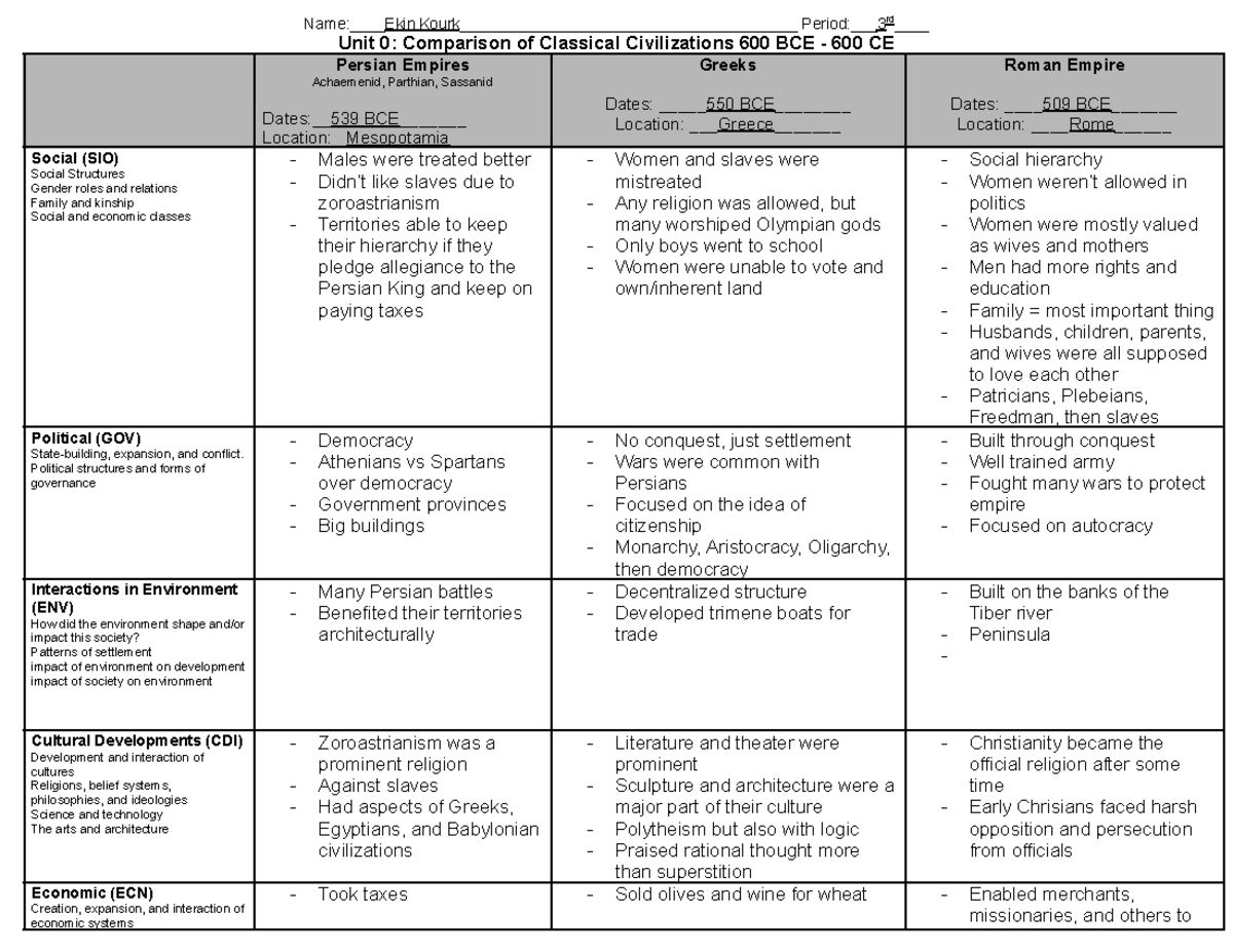 Chart - Classical Civilizations (1)-2 - Name:Ekin Kourk
