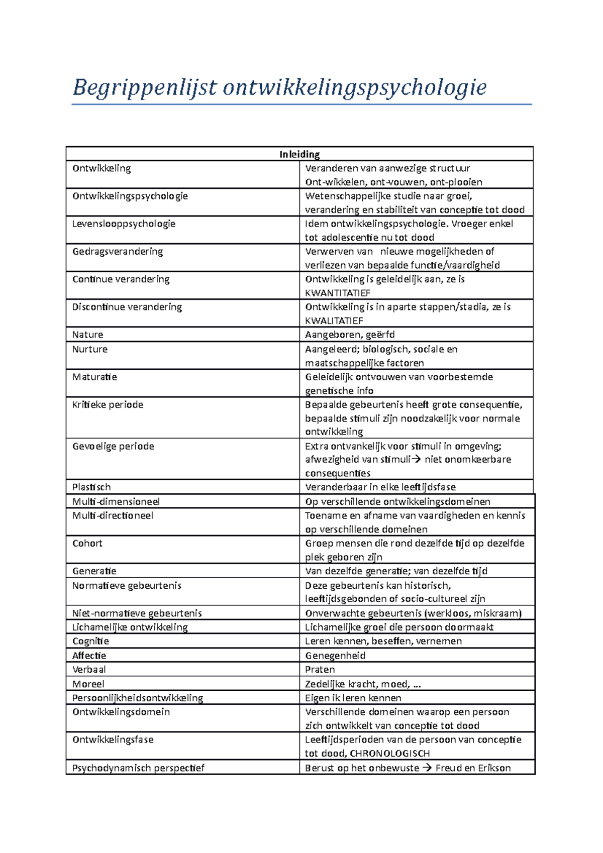 Begrippenlijst Ontwikkelingspsychologie - Vroeger Enkel Tot ...