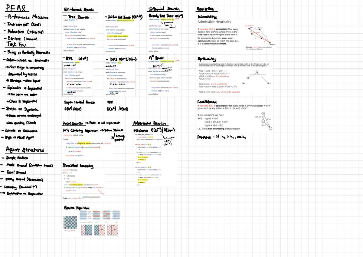 CS2109S Midterm Cheatsheet - DEAS Uninformed Search Informed Search ...