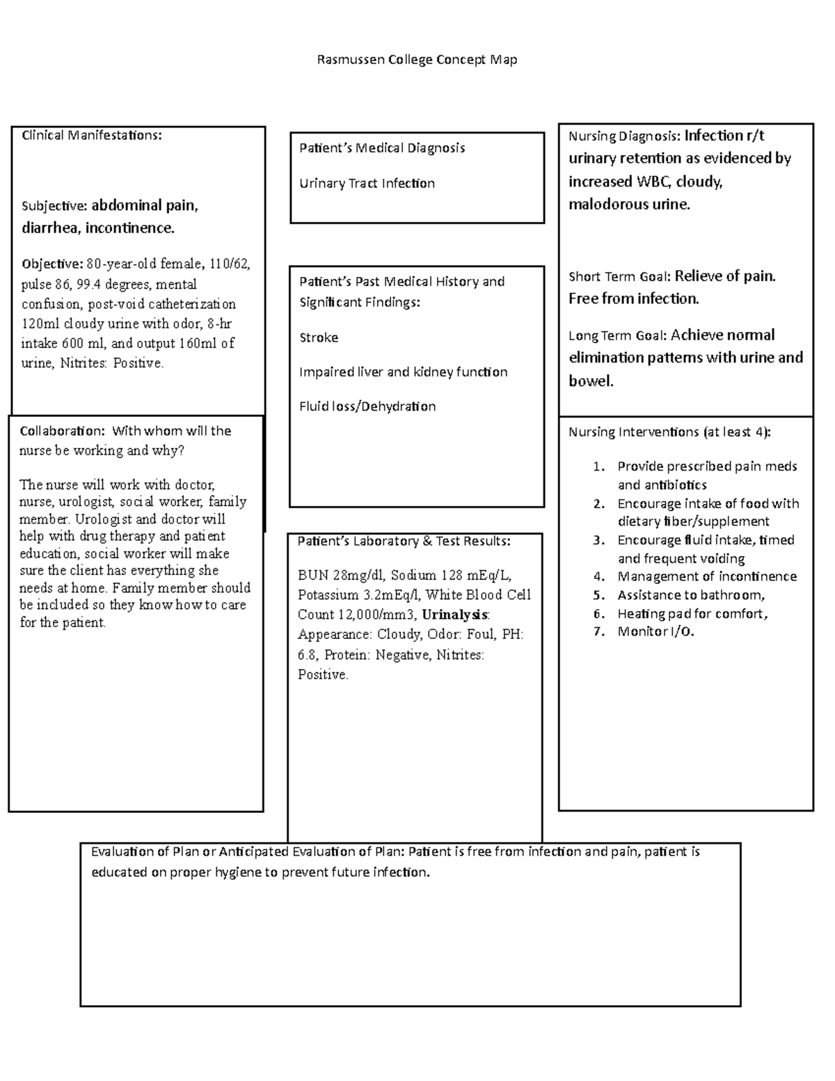 Assignment Week 7 - coursework - Rasmussen College Concept Map Nursing ...