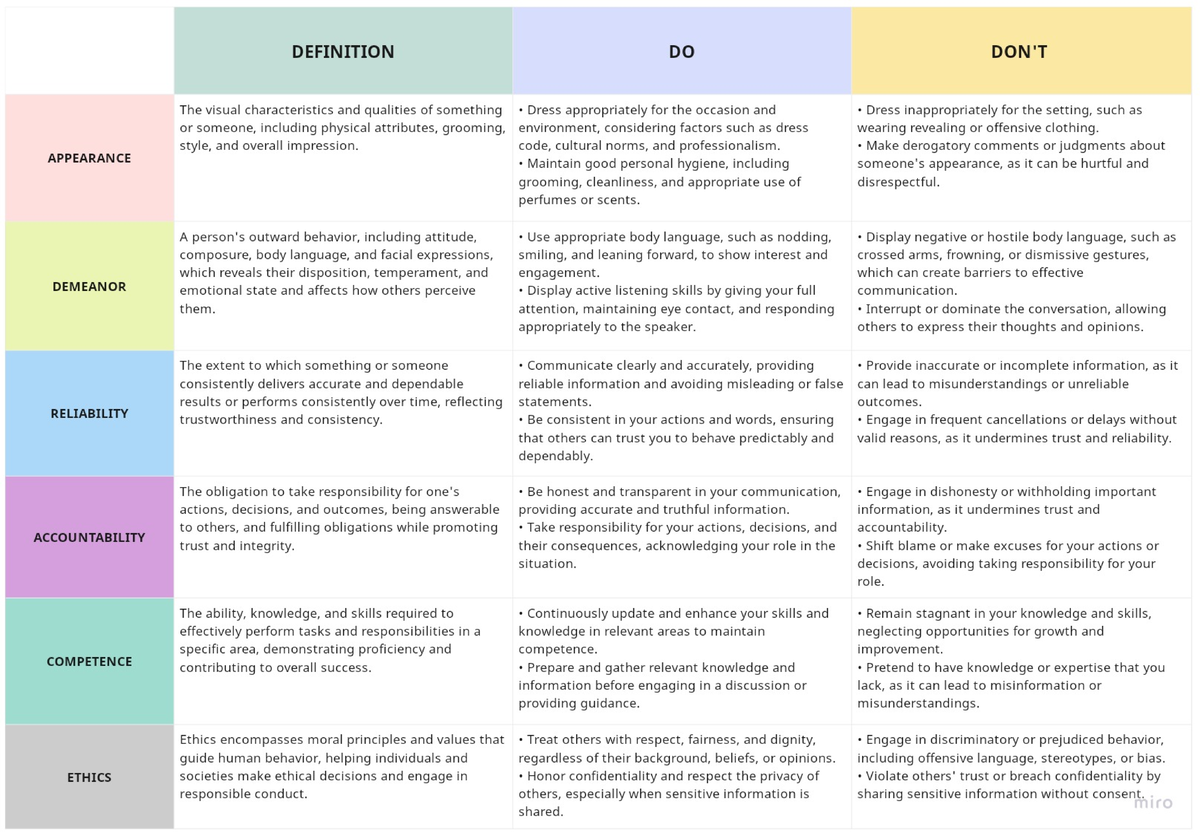 Visual Table - business data analytics - Studocu