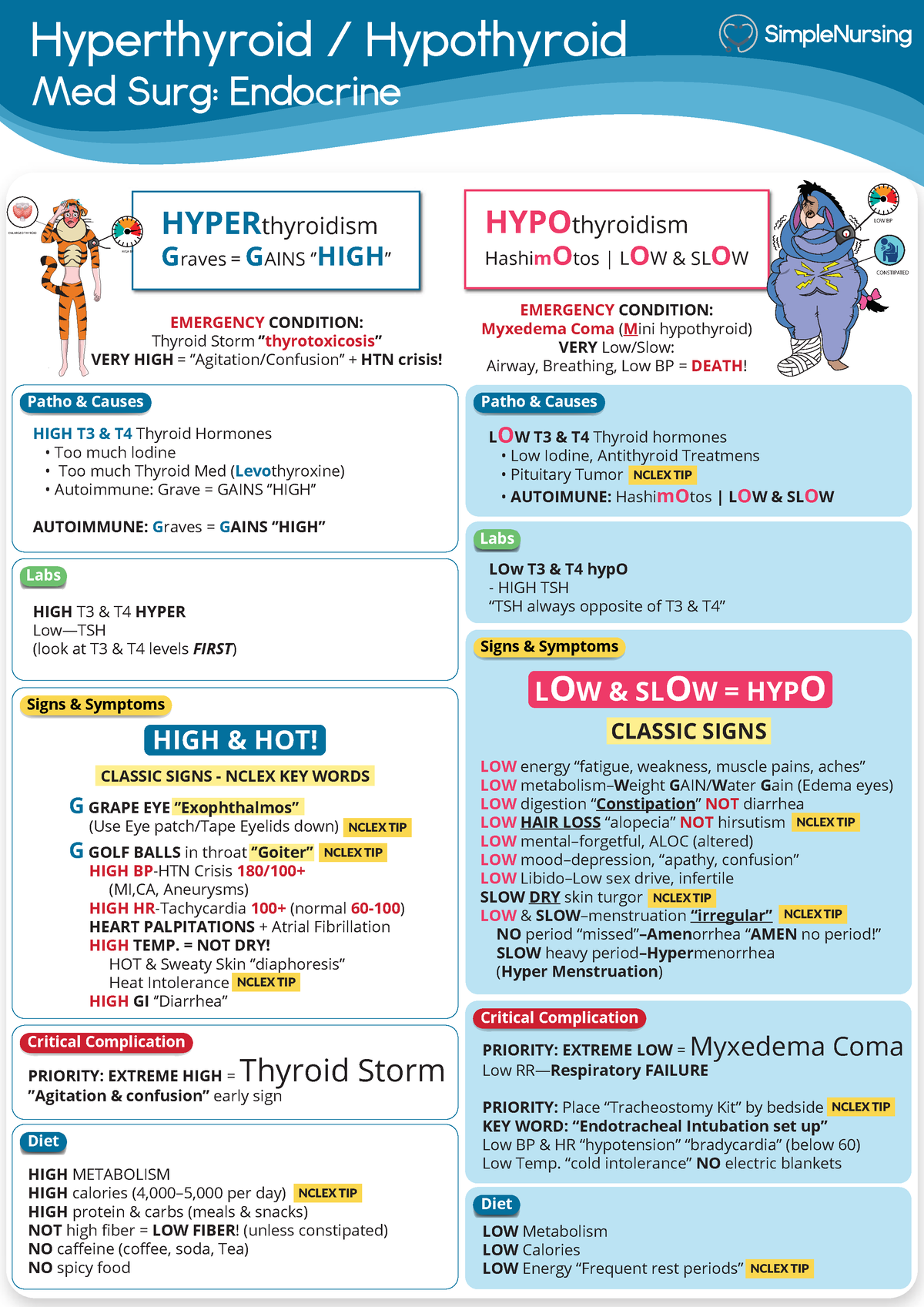 thyroid storm case study nursing