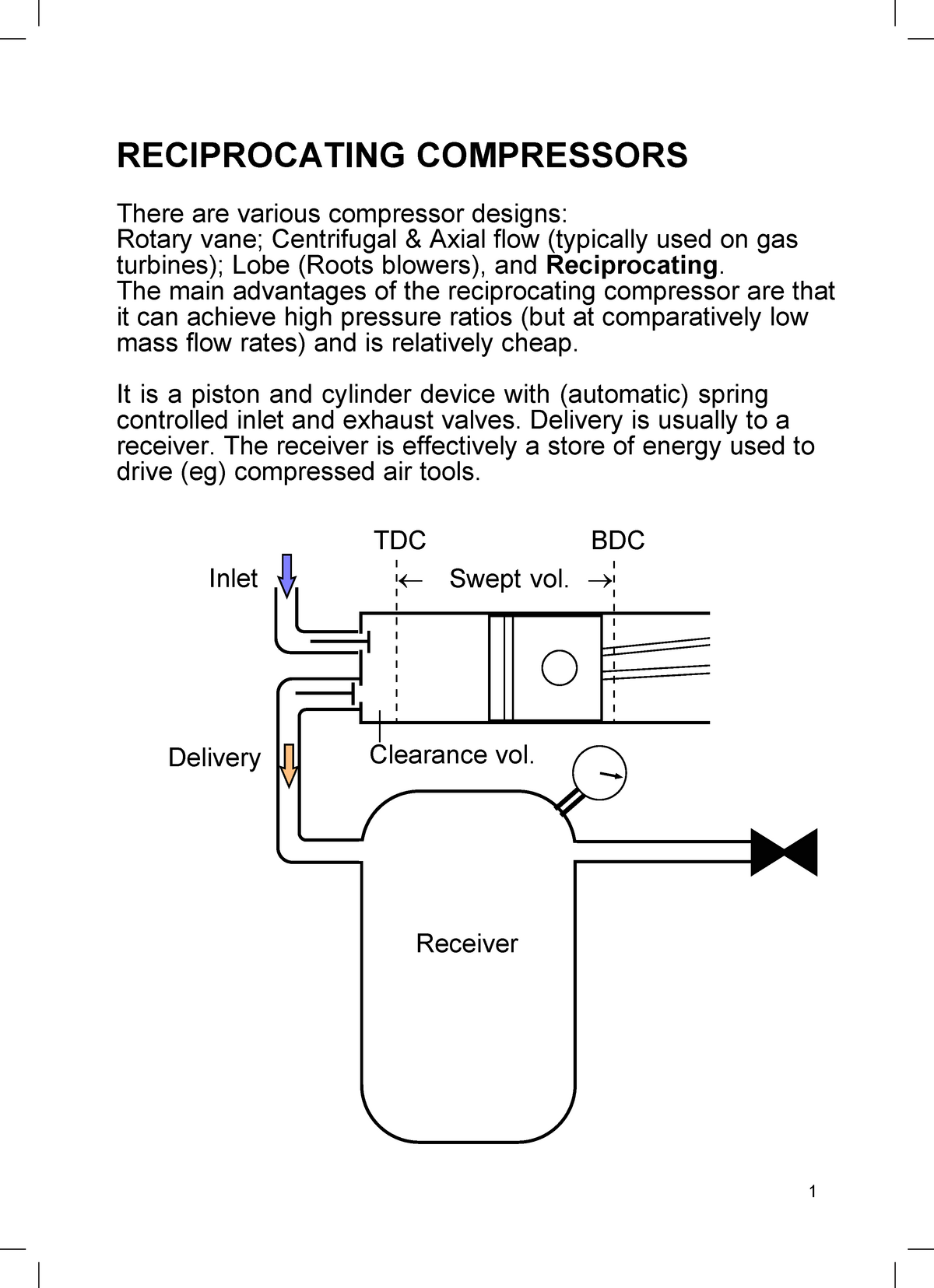 Recips Examples Reciprocating Compressors There Are Various Compressor Designs Rotary Vane