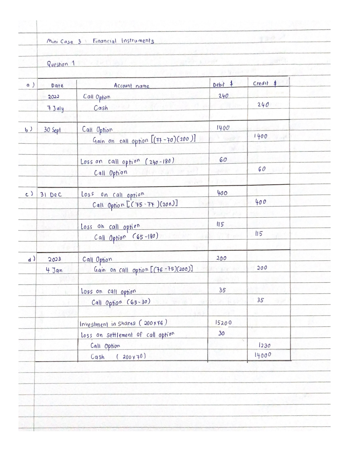 MC3 - Mc3 - Financial Accounting - Studocu